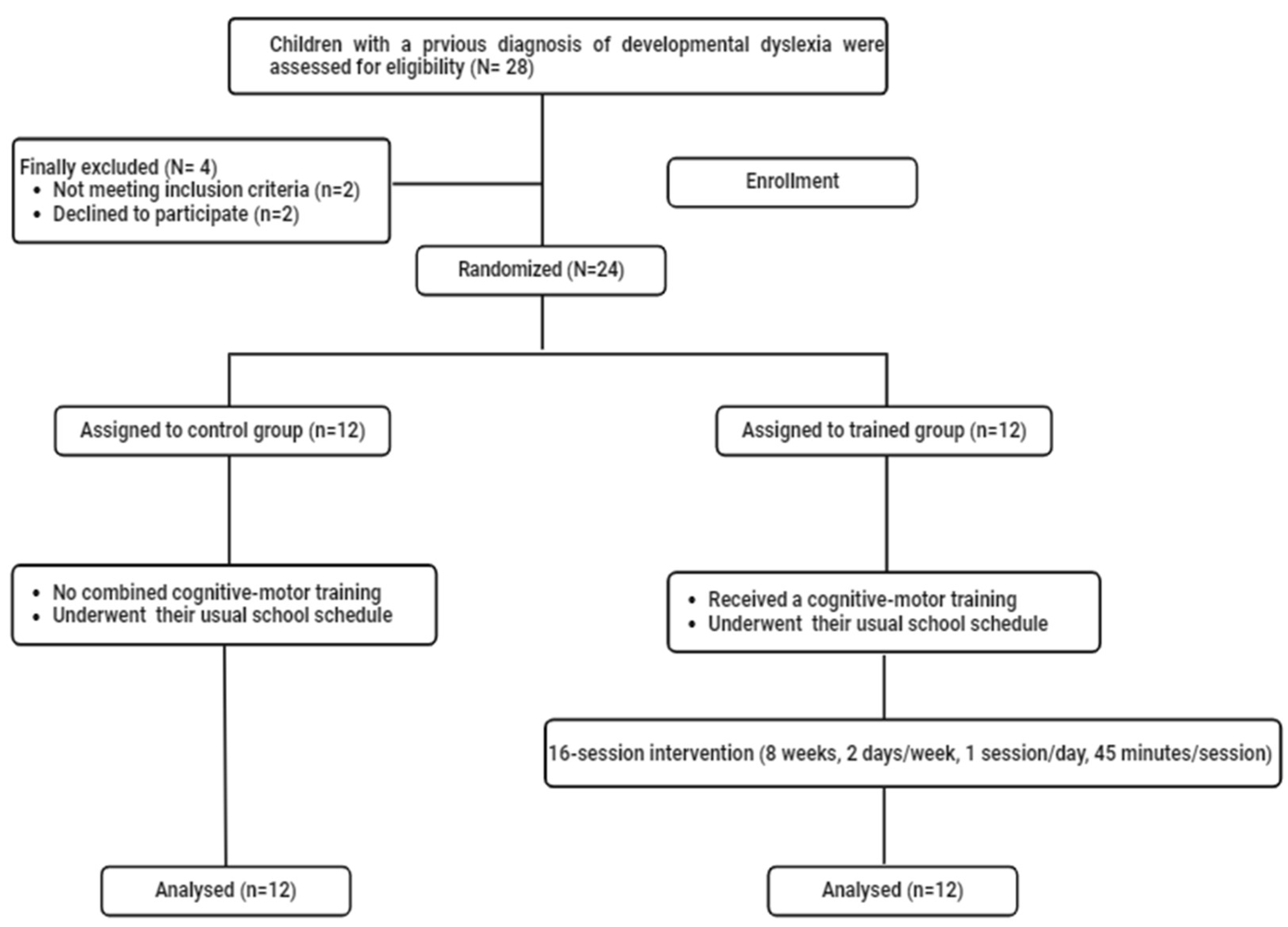 Preprints 147818 g001