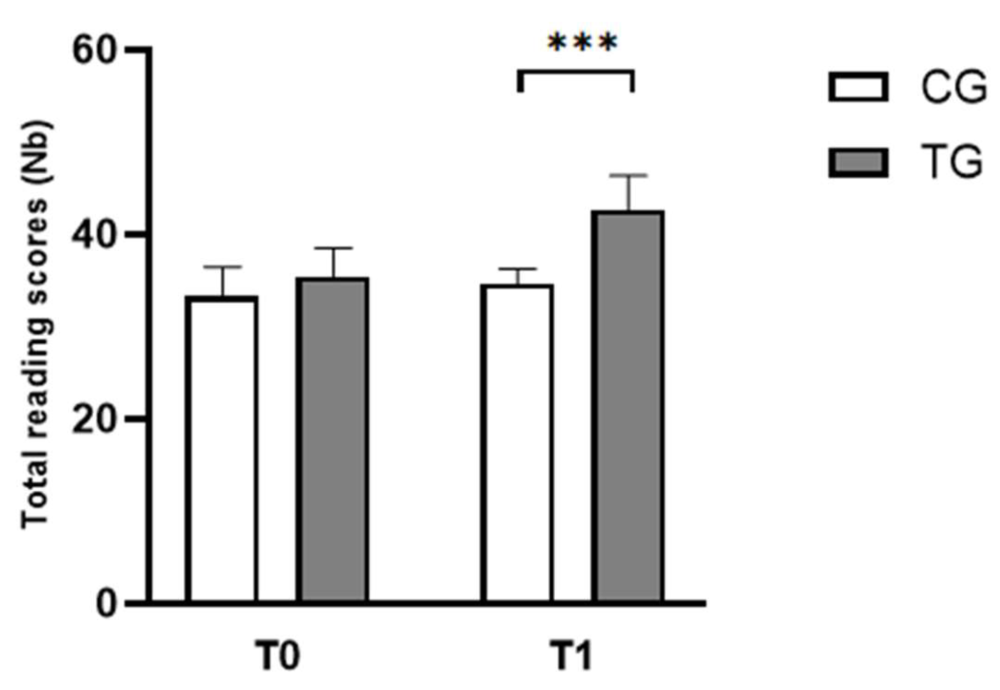 Preprints 147818 g002