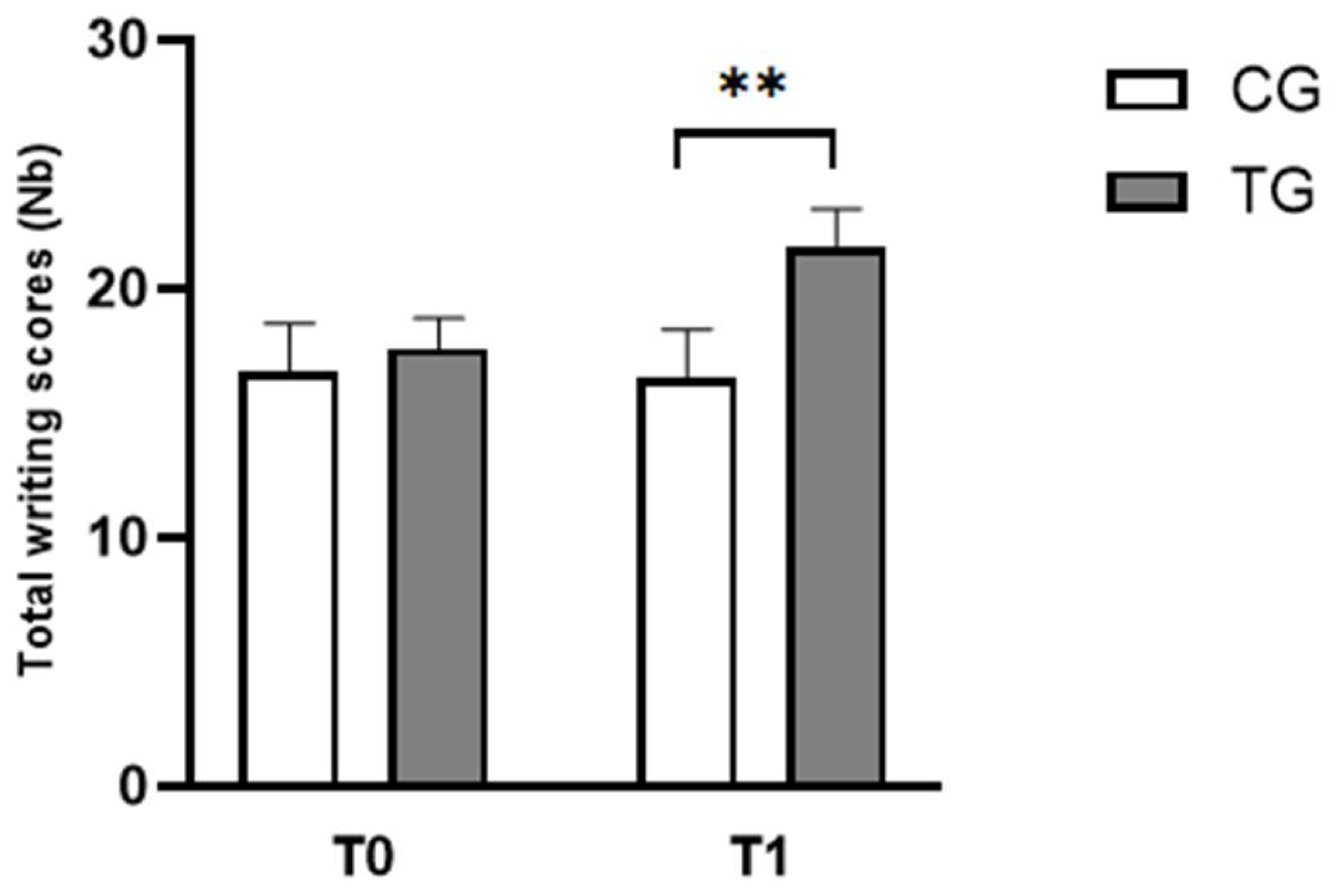 Preprints 147818 g003