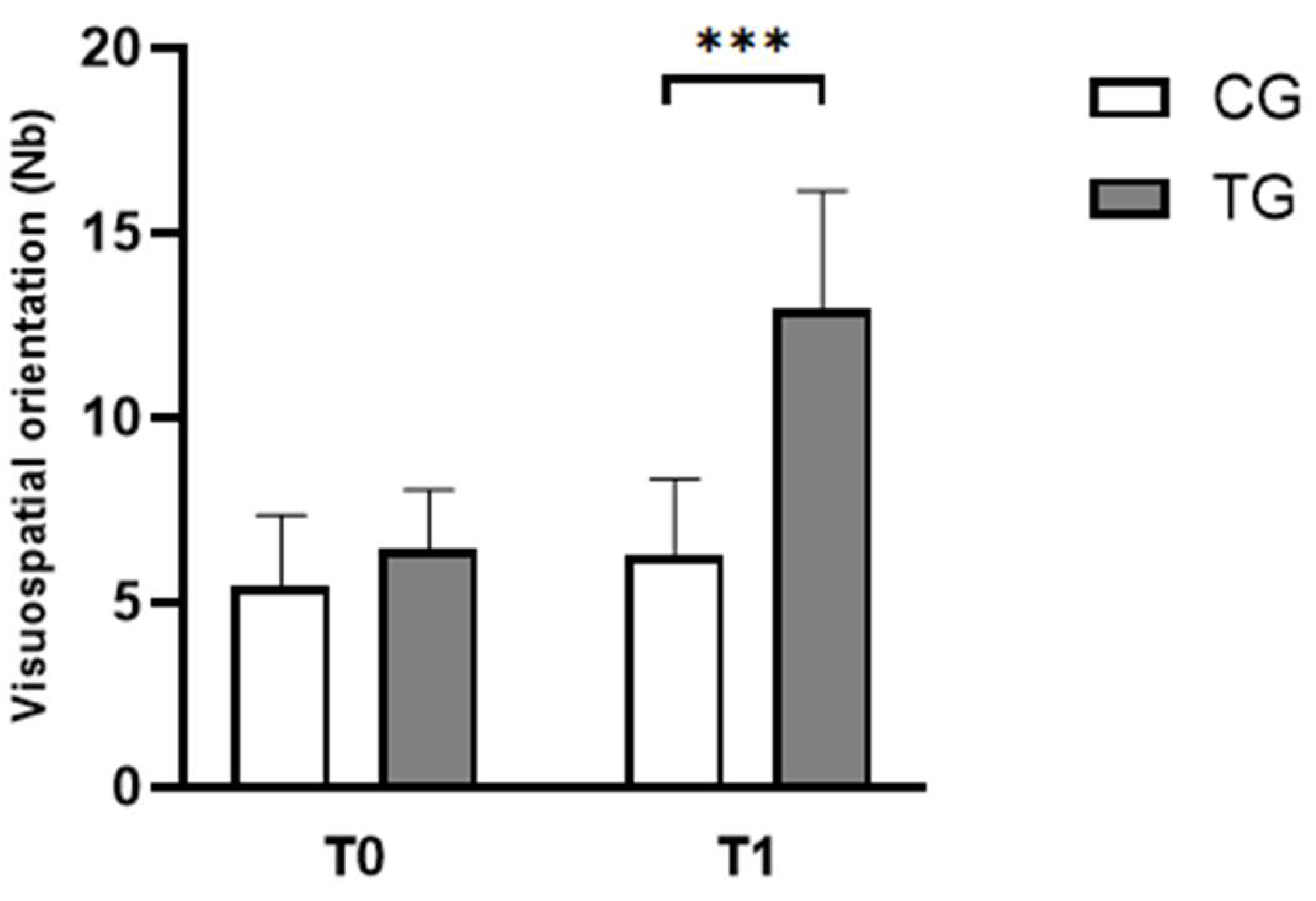 Preprints 147818 g004