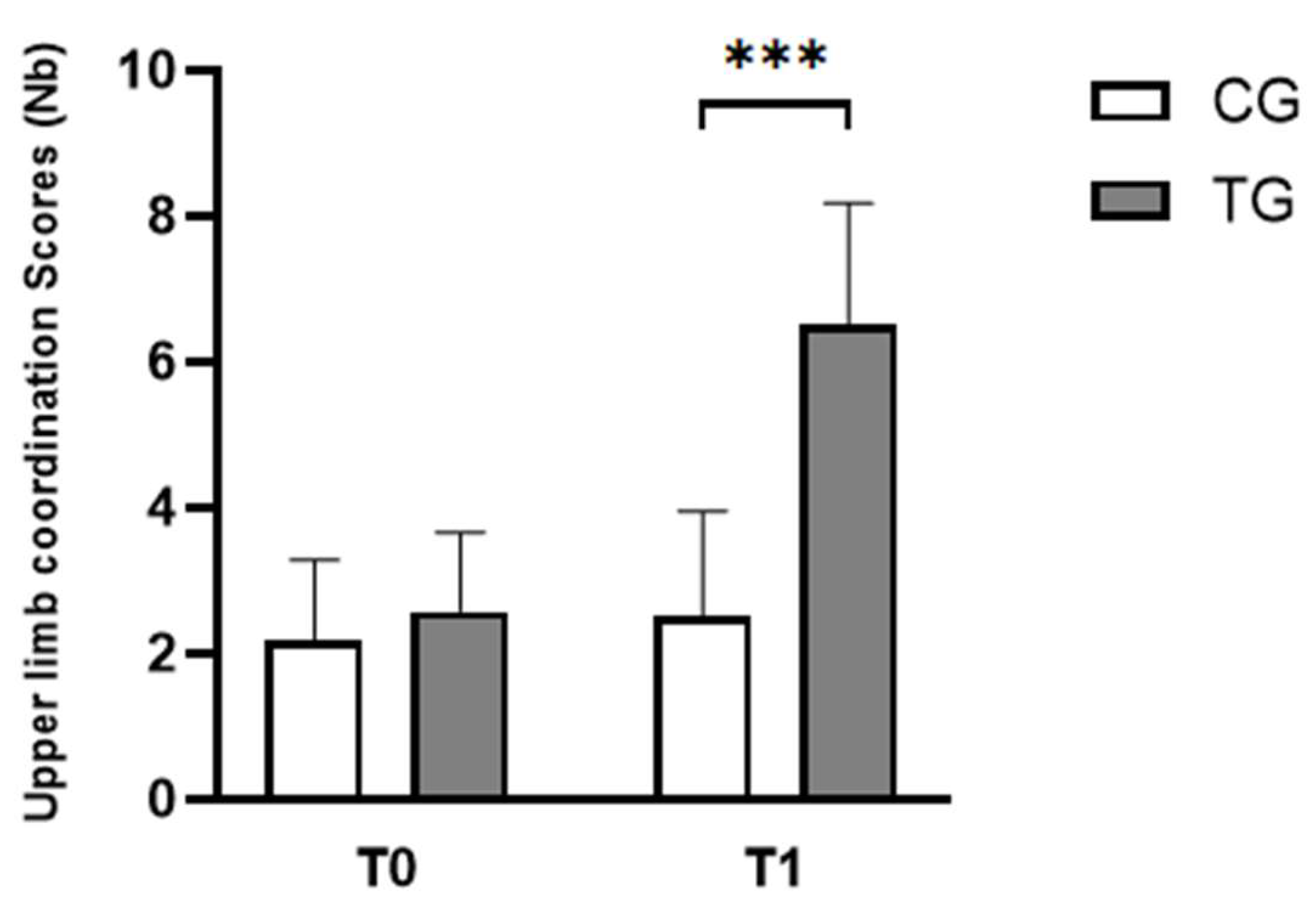 Preprints 147818 g005