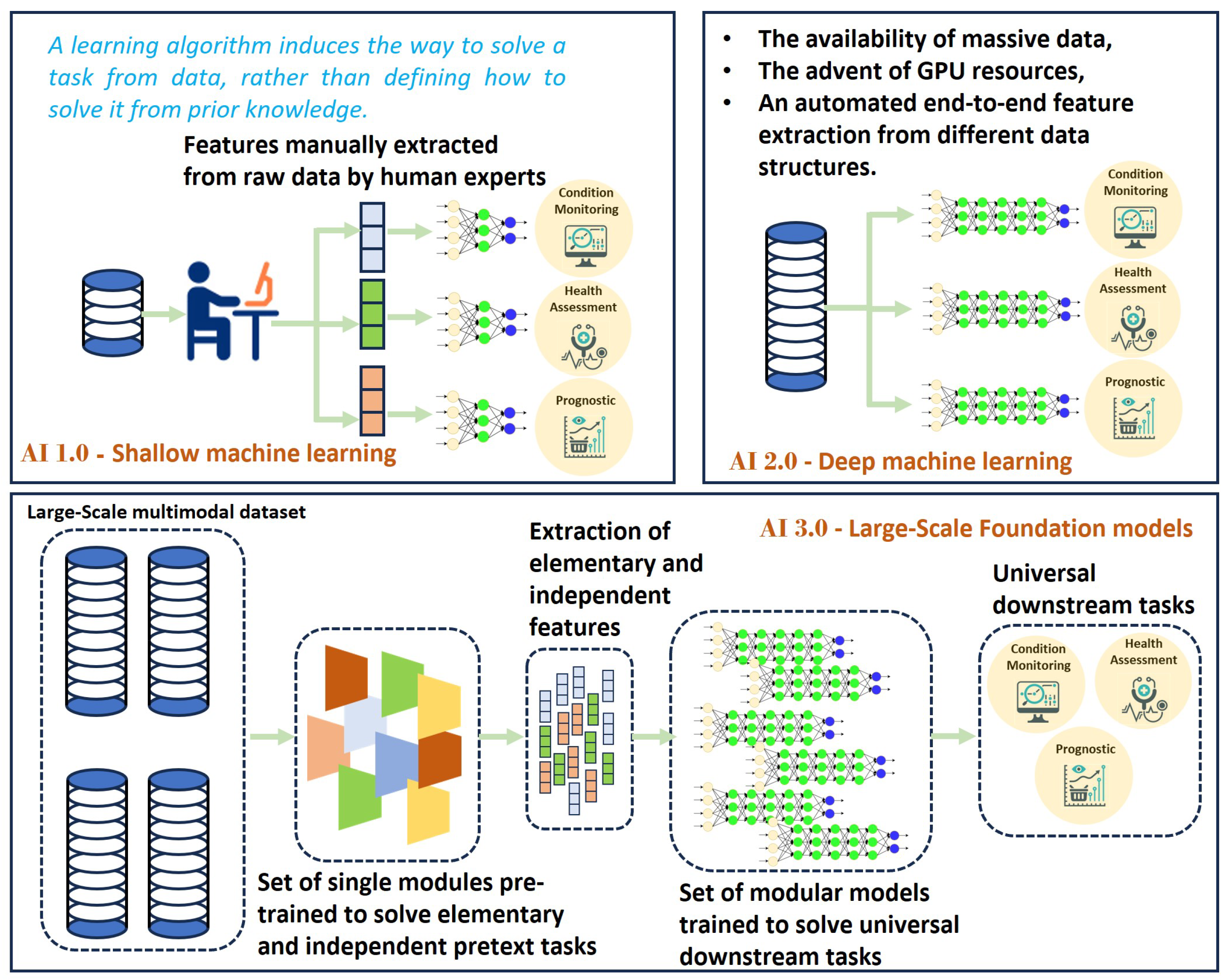 Preprints 146091 g001