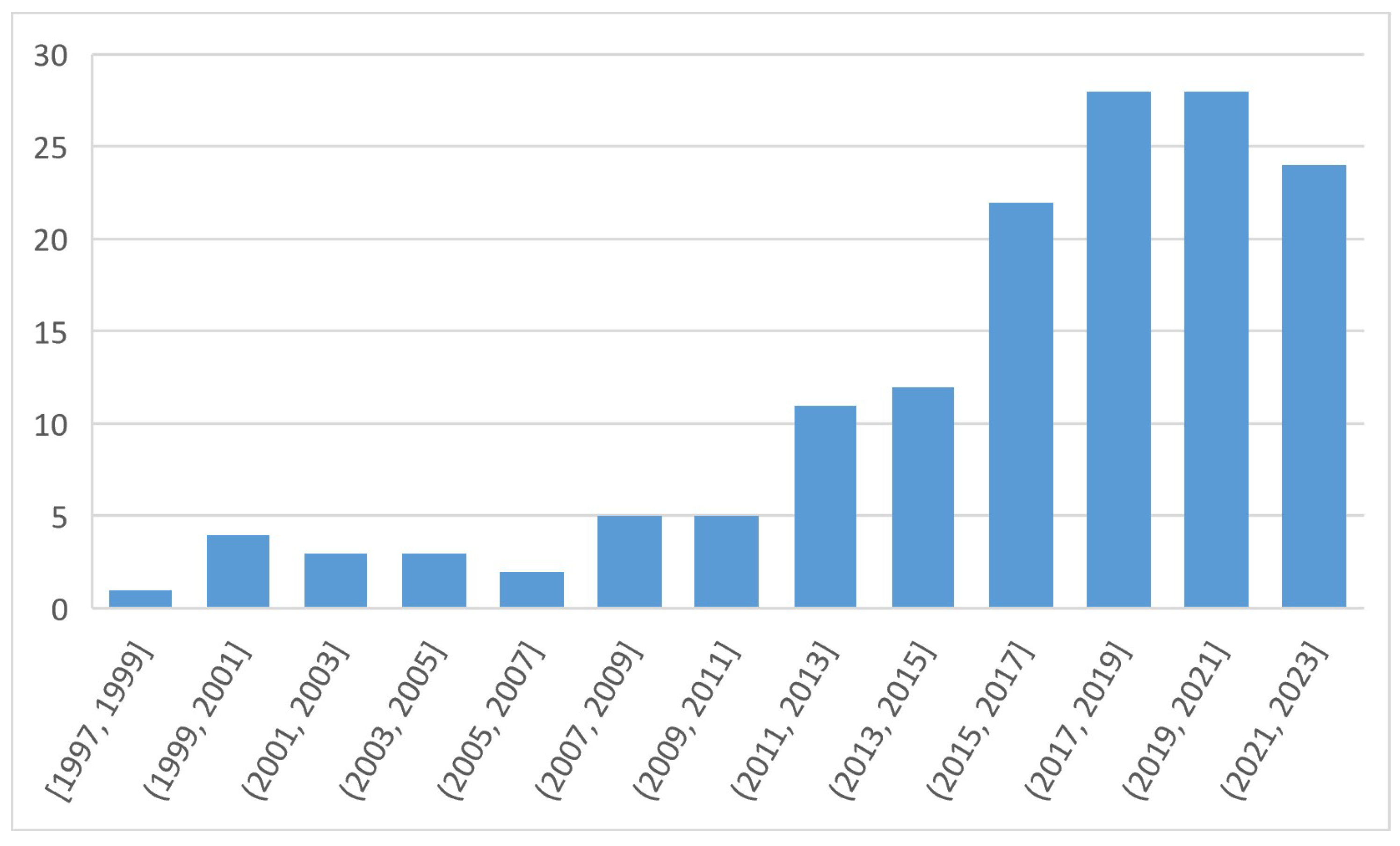 Preprints 146091 g002