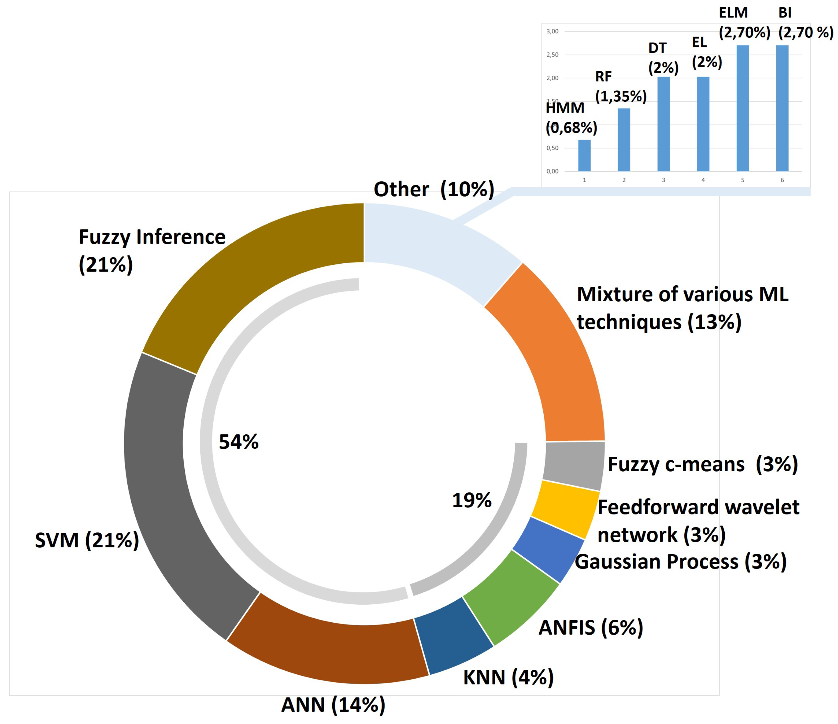 Preprints 146091 g003