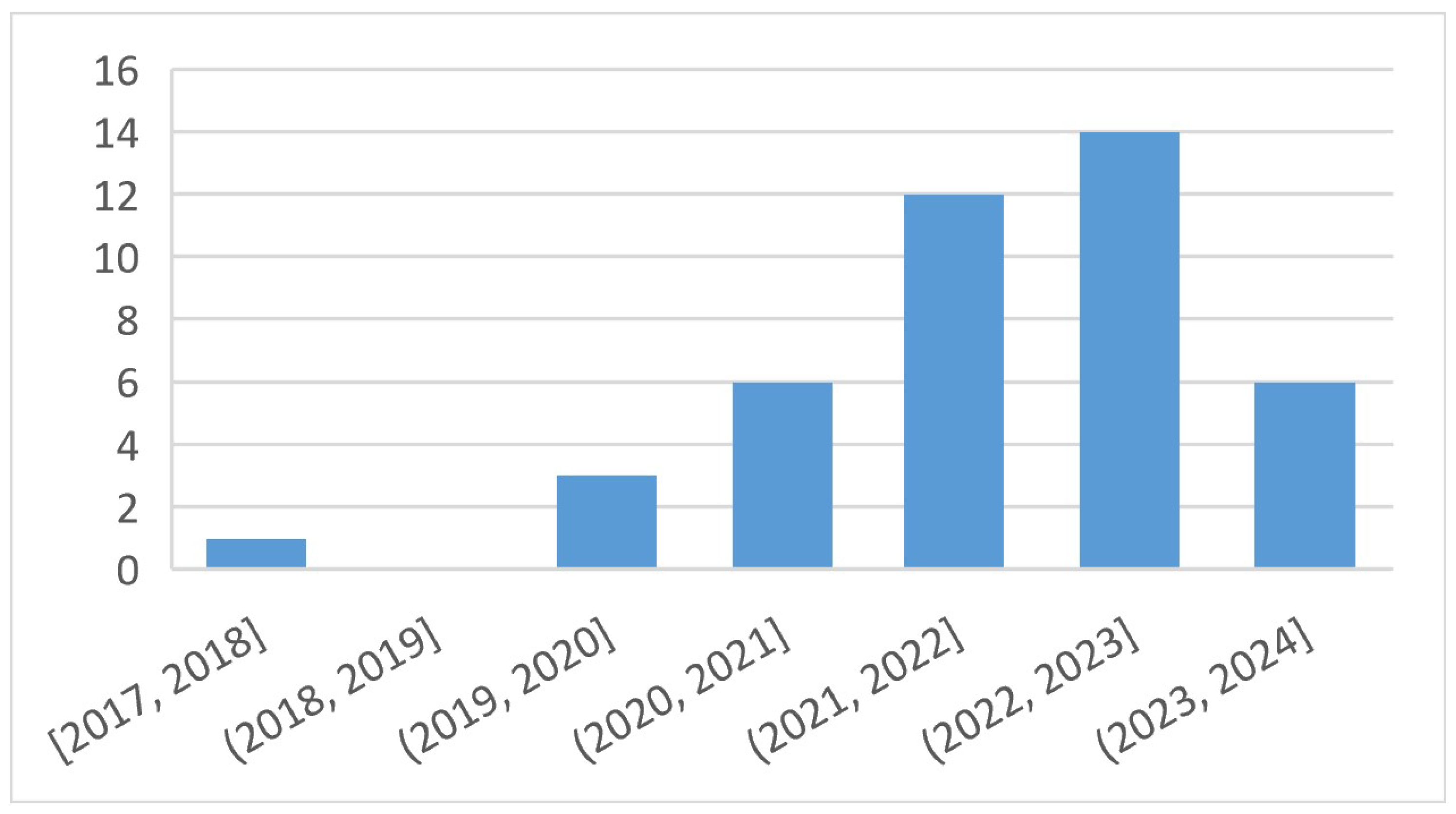Preprints 146091 g004