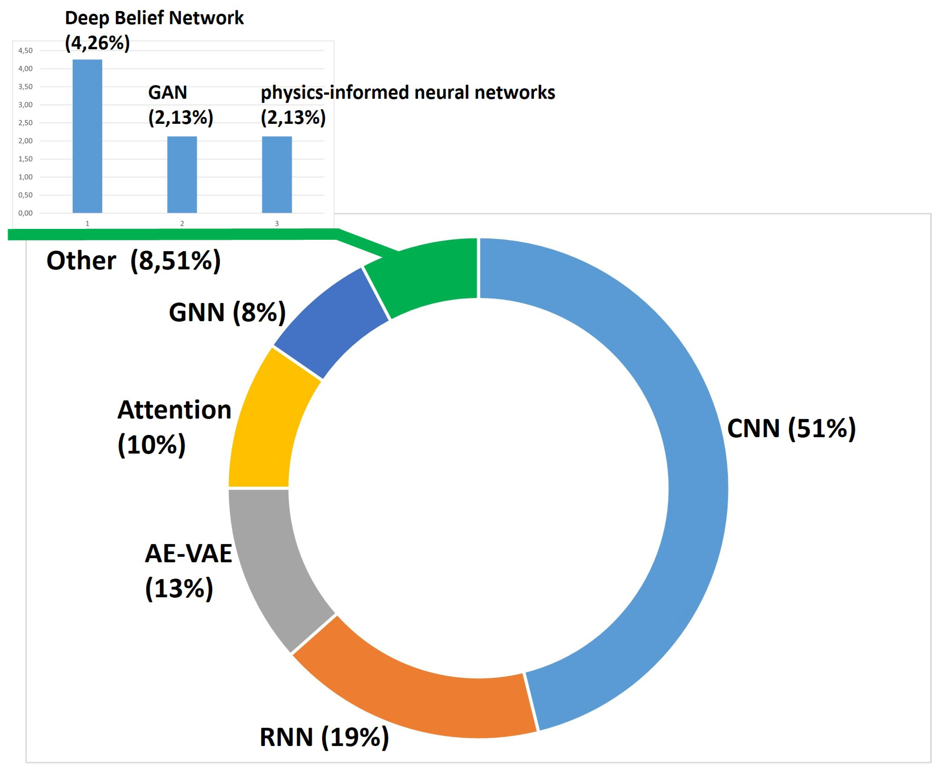 Preprints 146091 g005