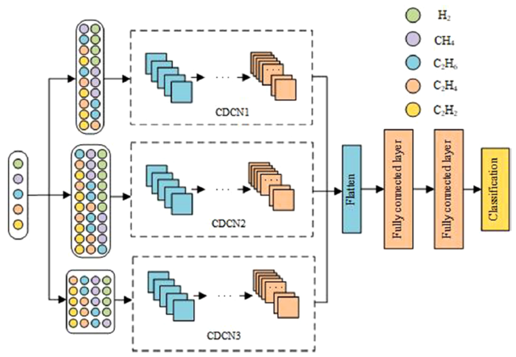 Preprints 146091 g006