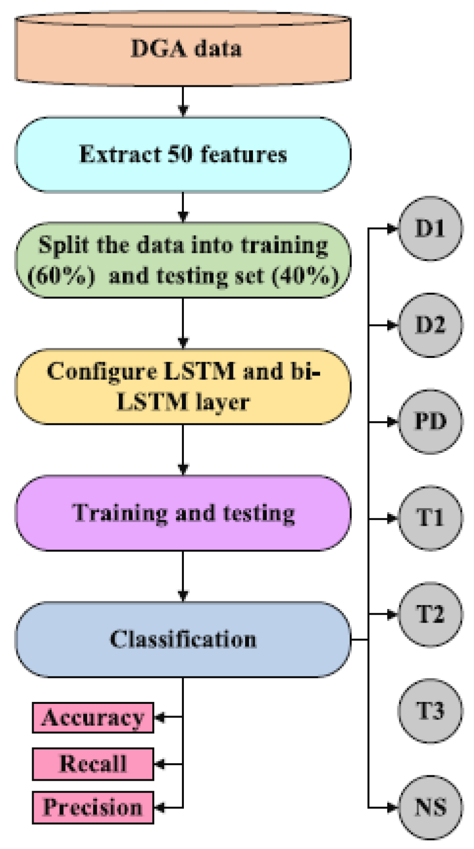 Preprints 146091 g007