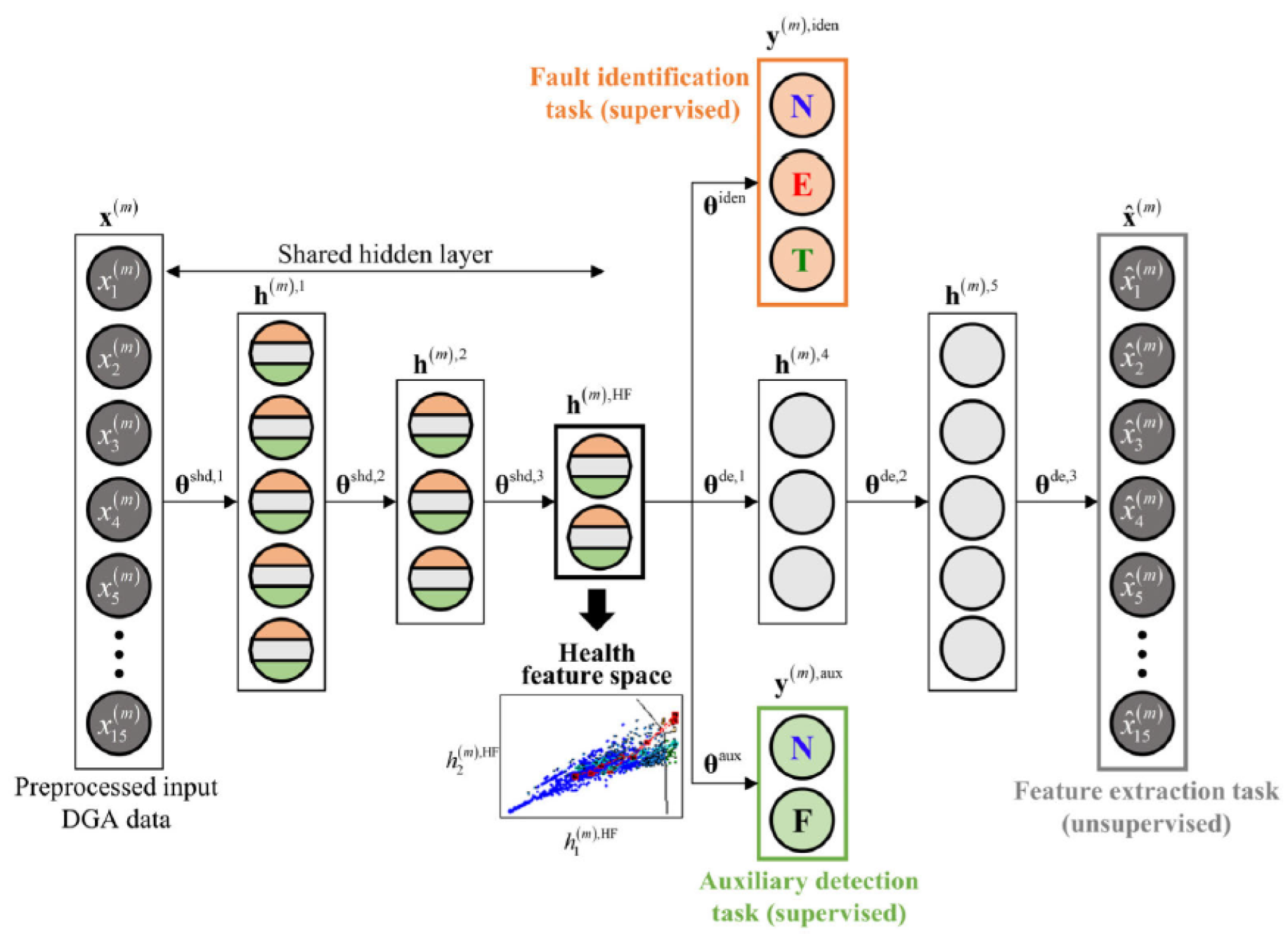 Preprints 146091 g008