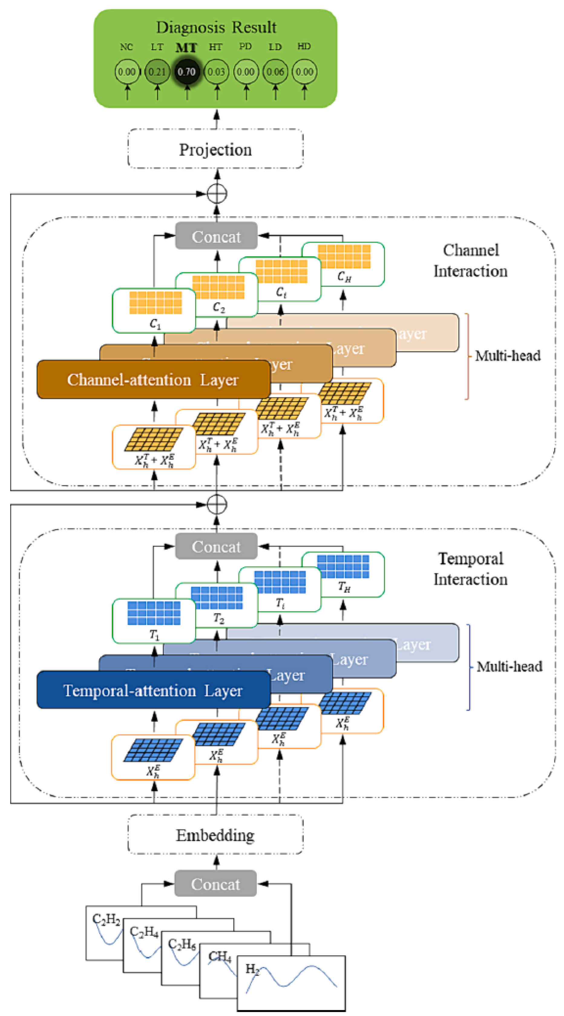 Preprints 146091 g009