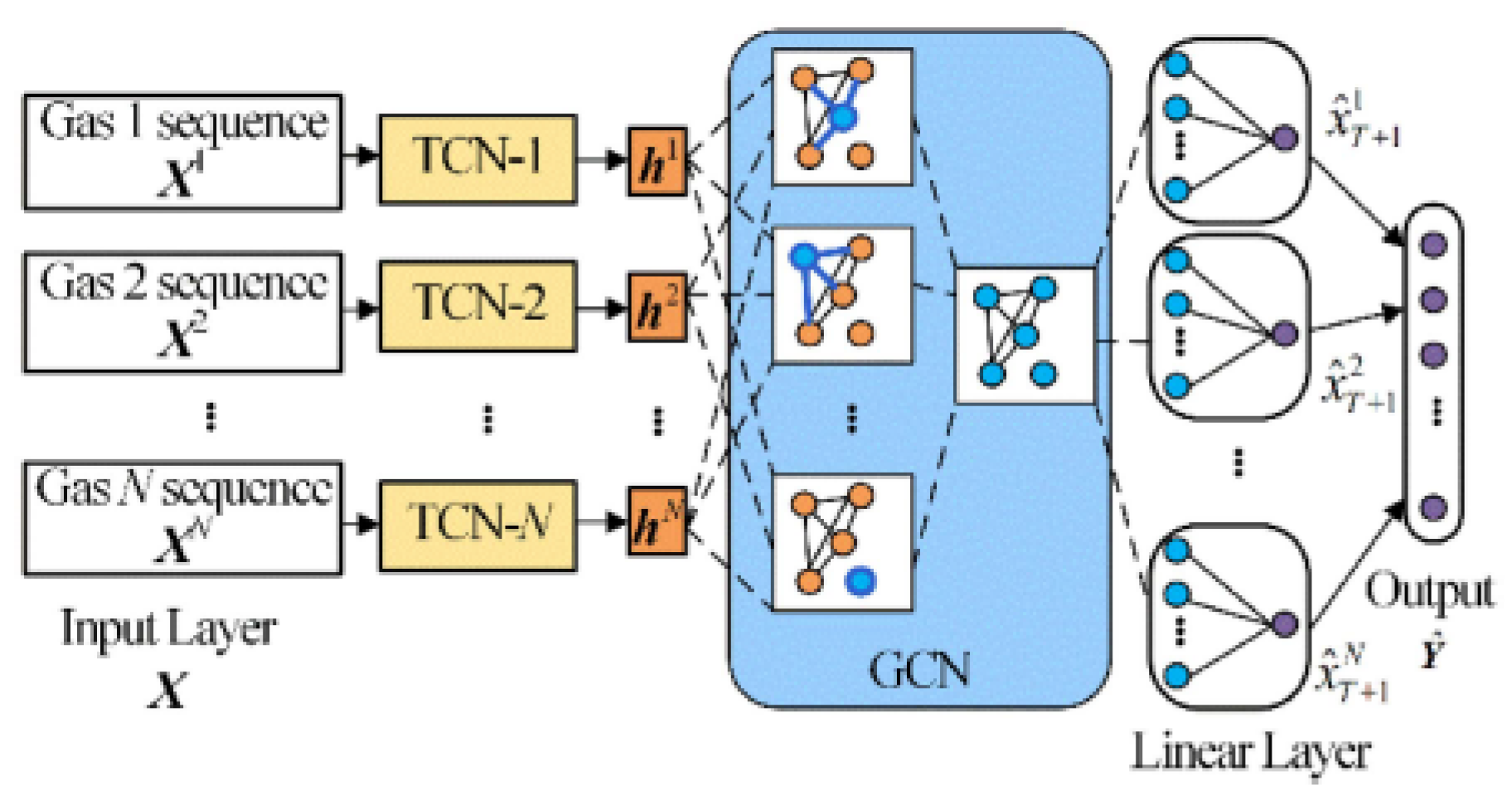 Preprints 146091 g010