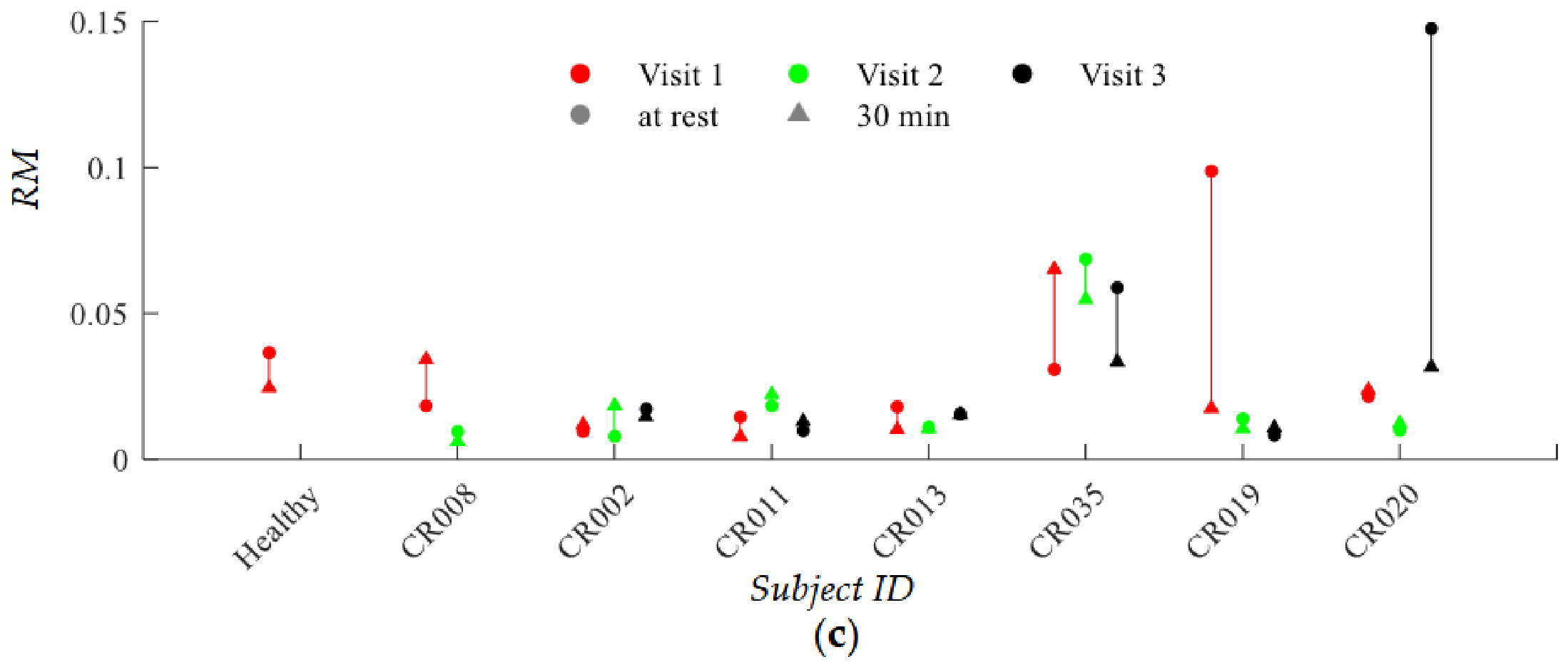 Preprints 230736 g006b