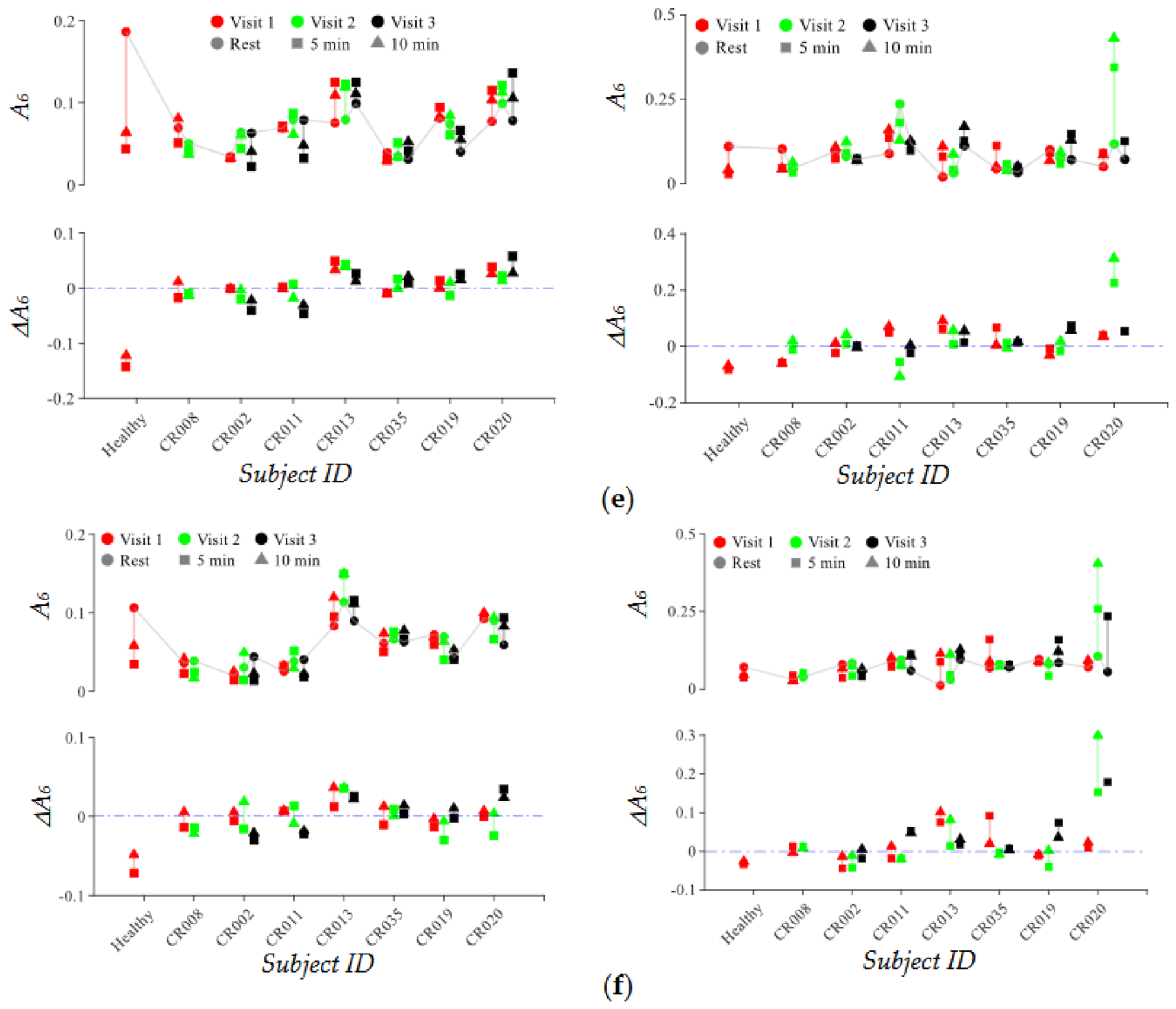 Preprints 230736 g007b