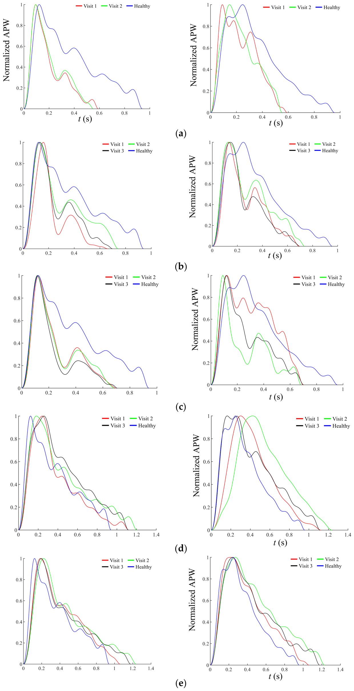 Preprints 230736 g009a Preprints 230736 g009a