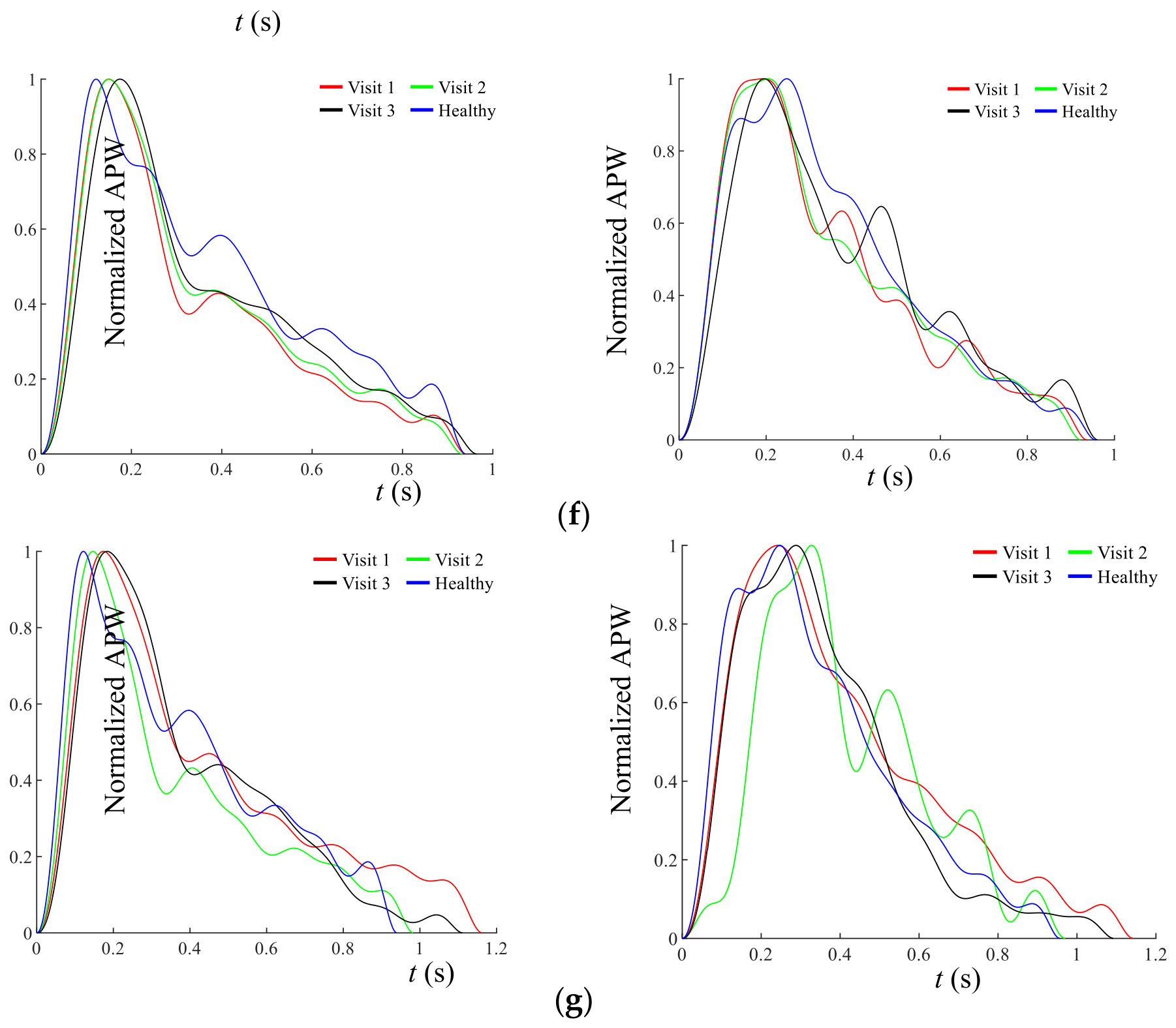 Preprints 230736 g009b