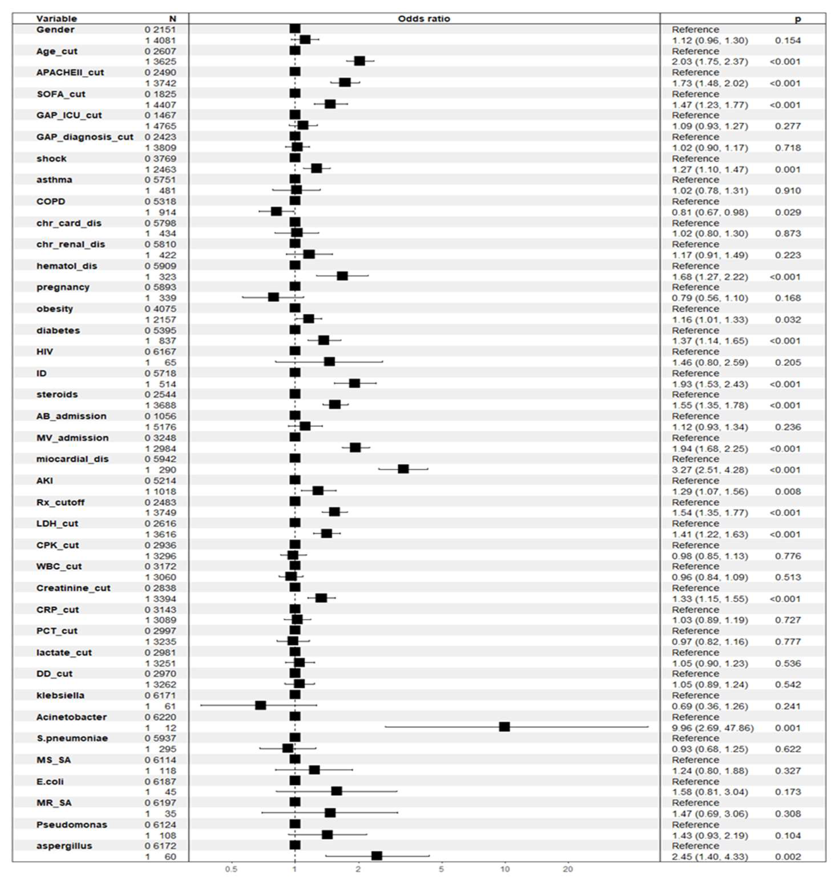 Preprints 157346 g001