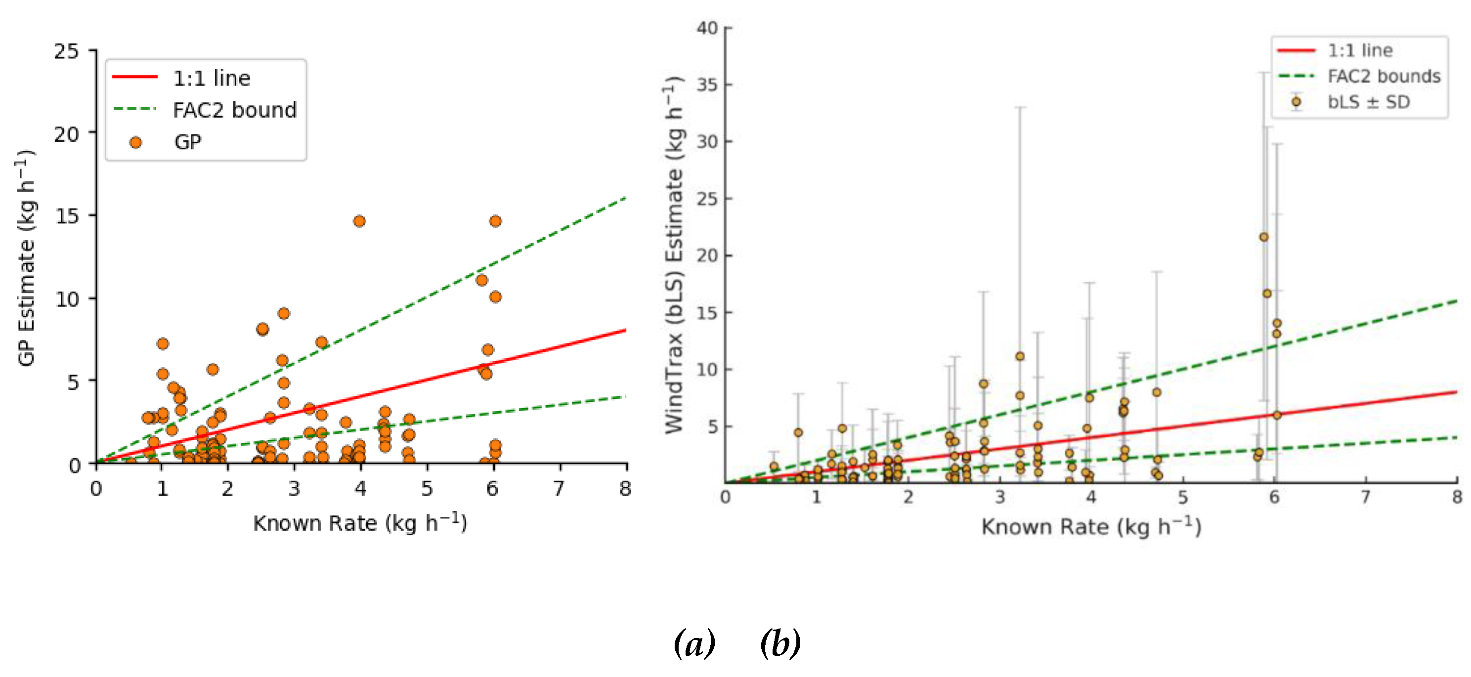Preprints 201241 g002