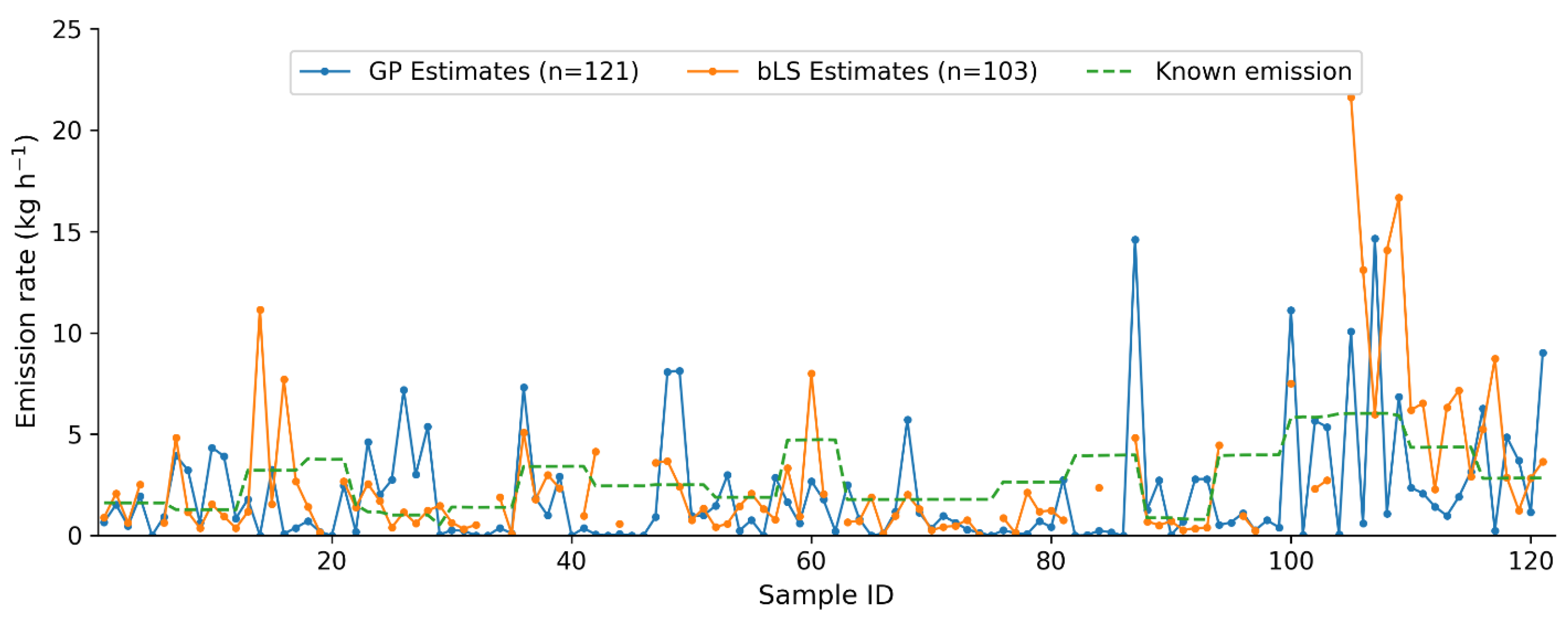Preprints 201241 g004