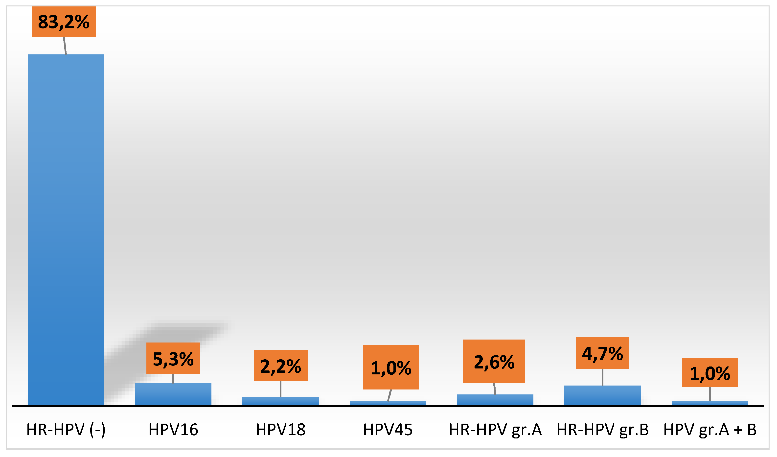 Preprints 198552 g002