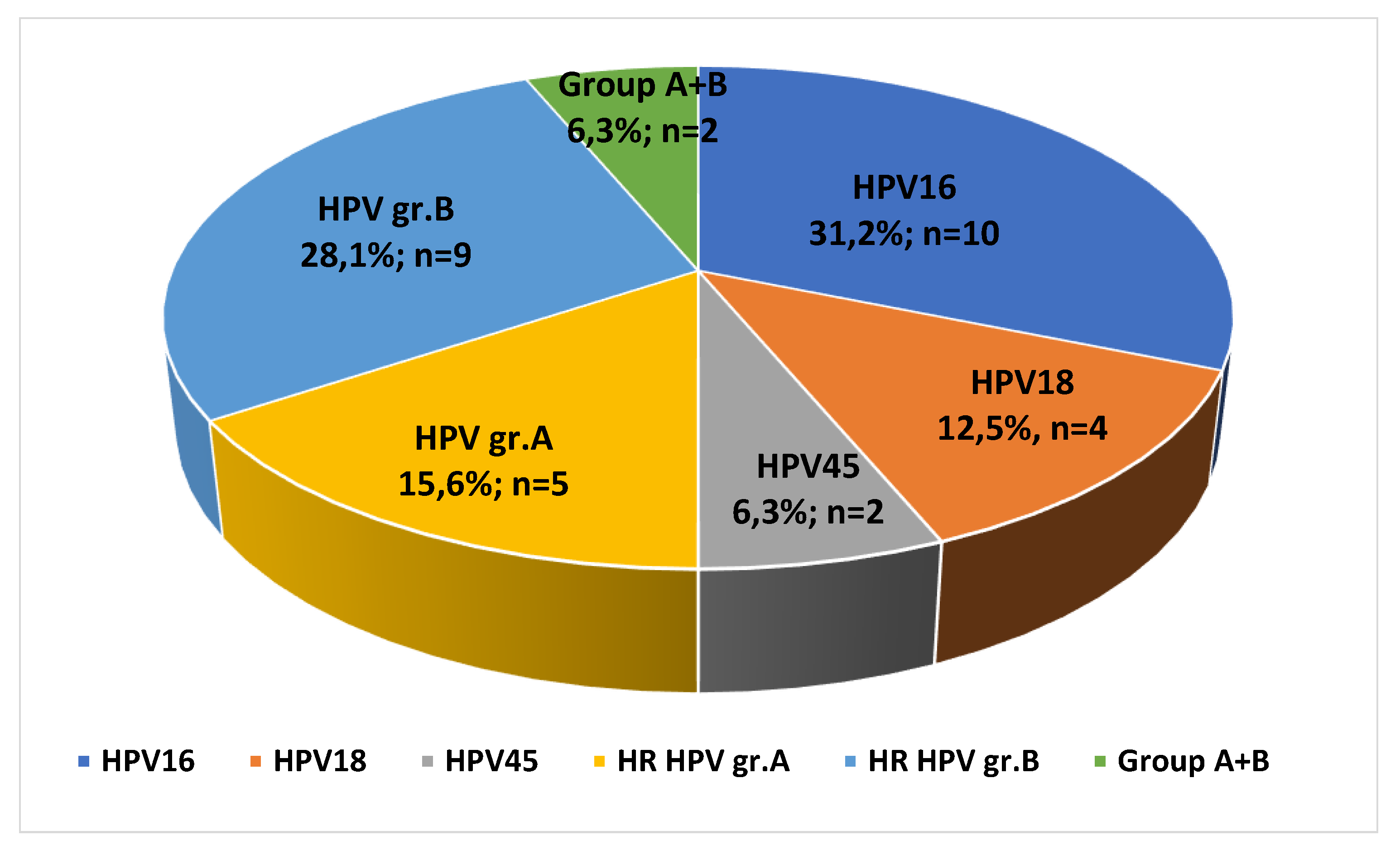 Preprints 198552 g003