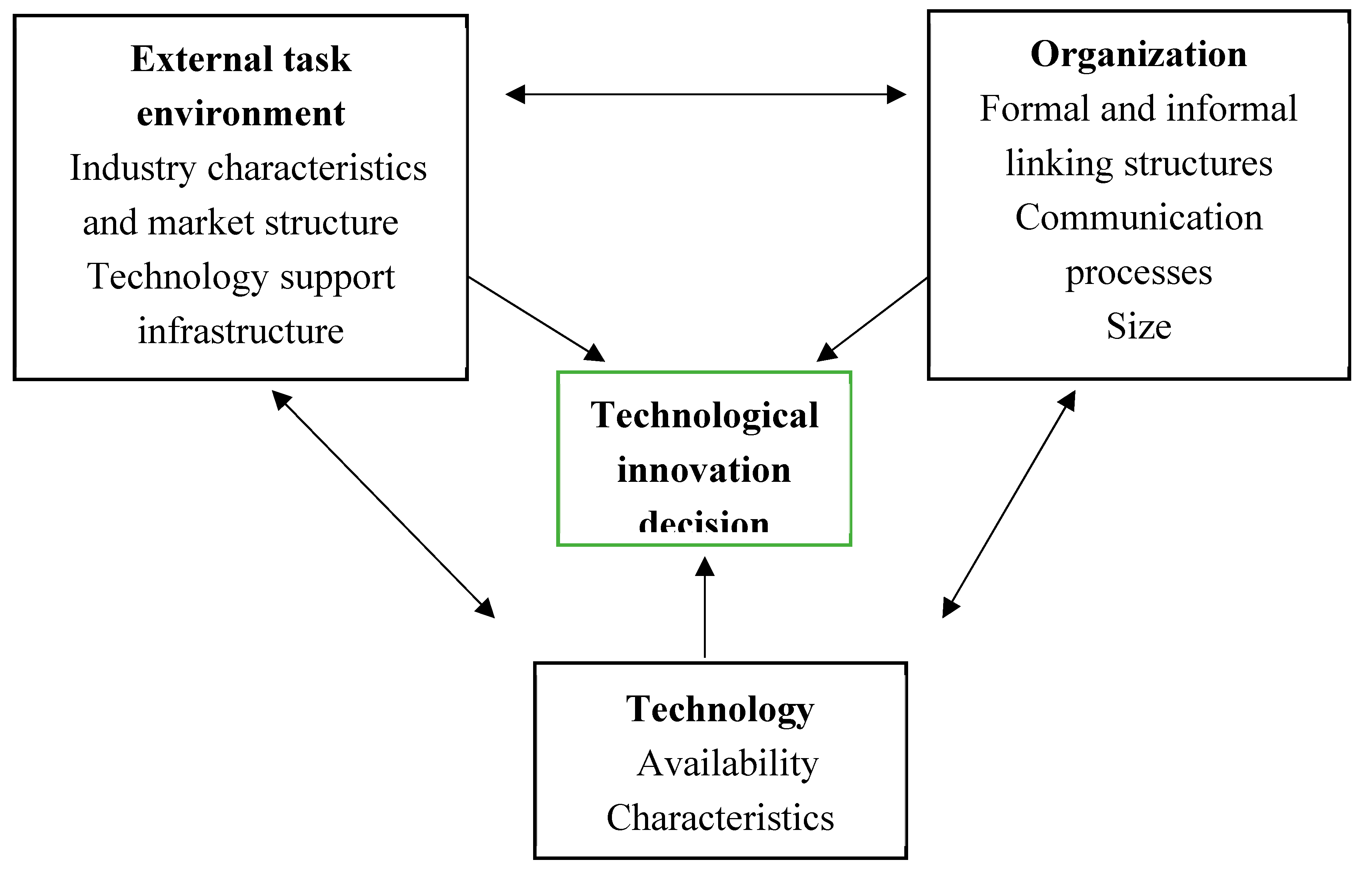 Preprints 139263 g001