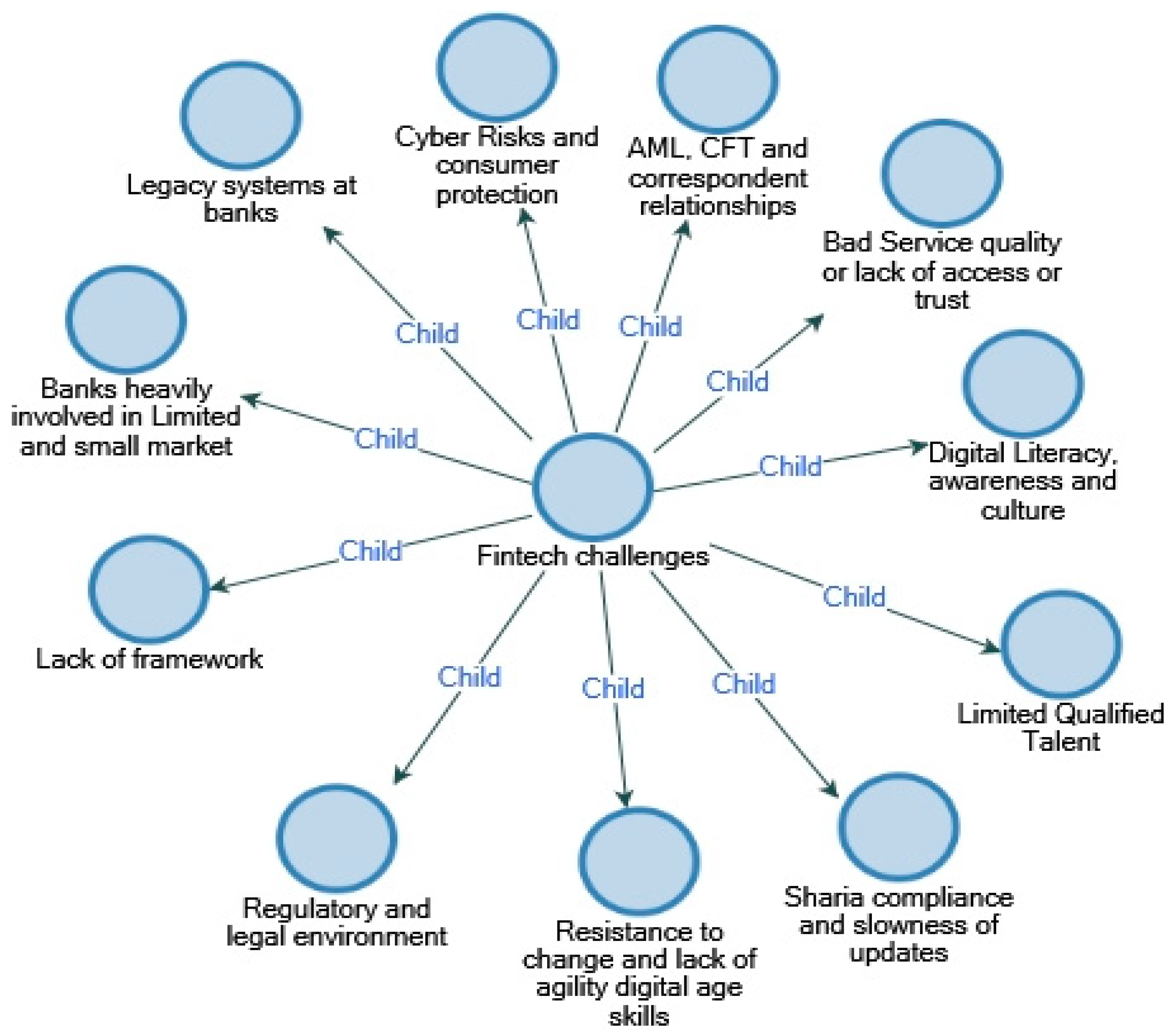 Preprints 139263 g002