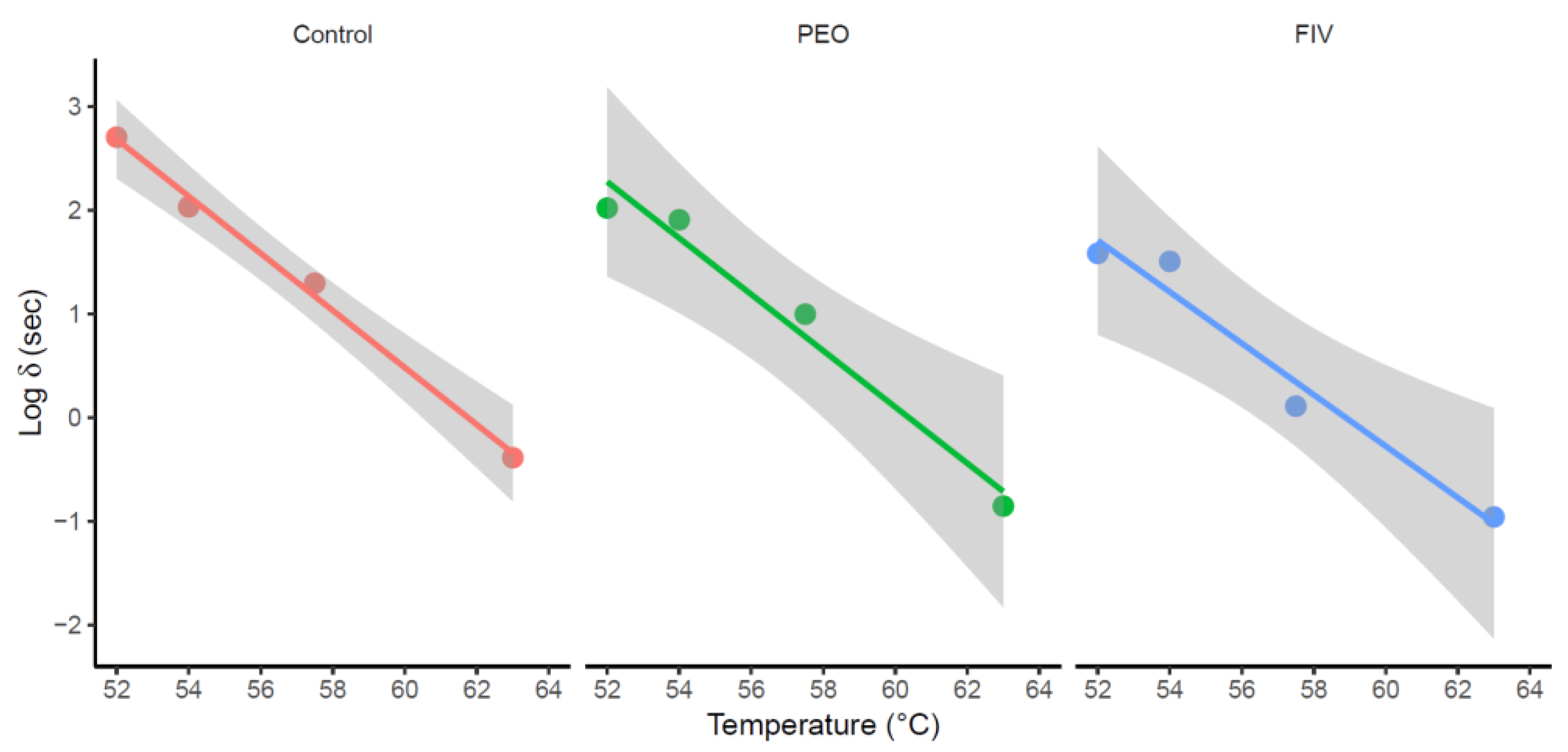 Preprints 157446 g002