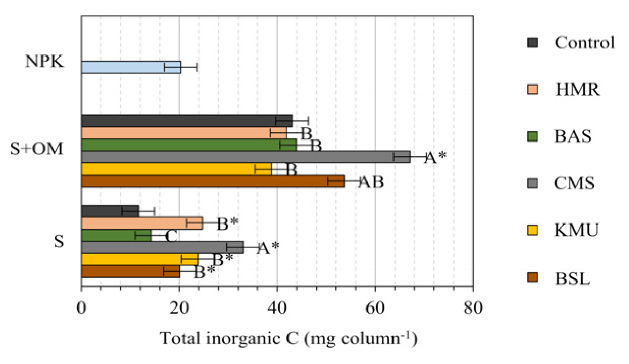 Preprints 199557 g001