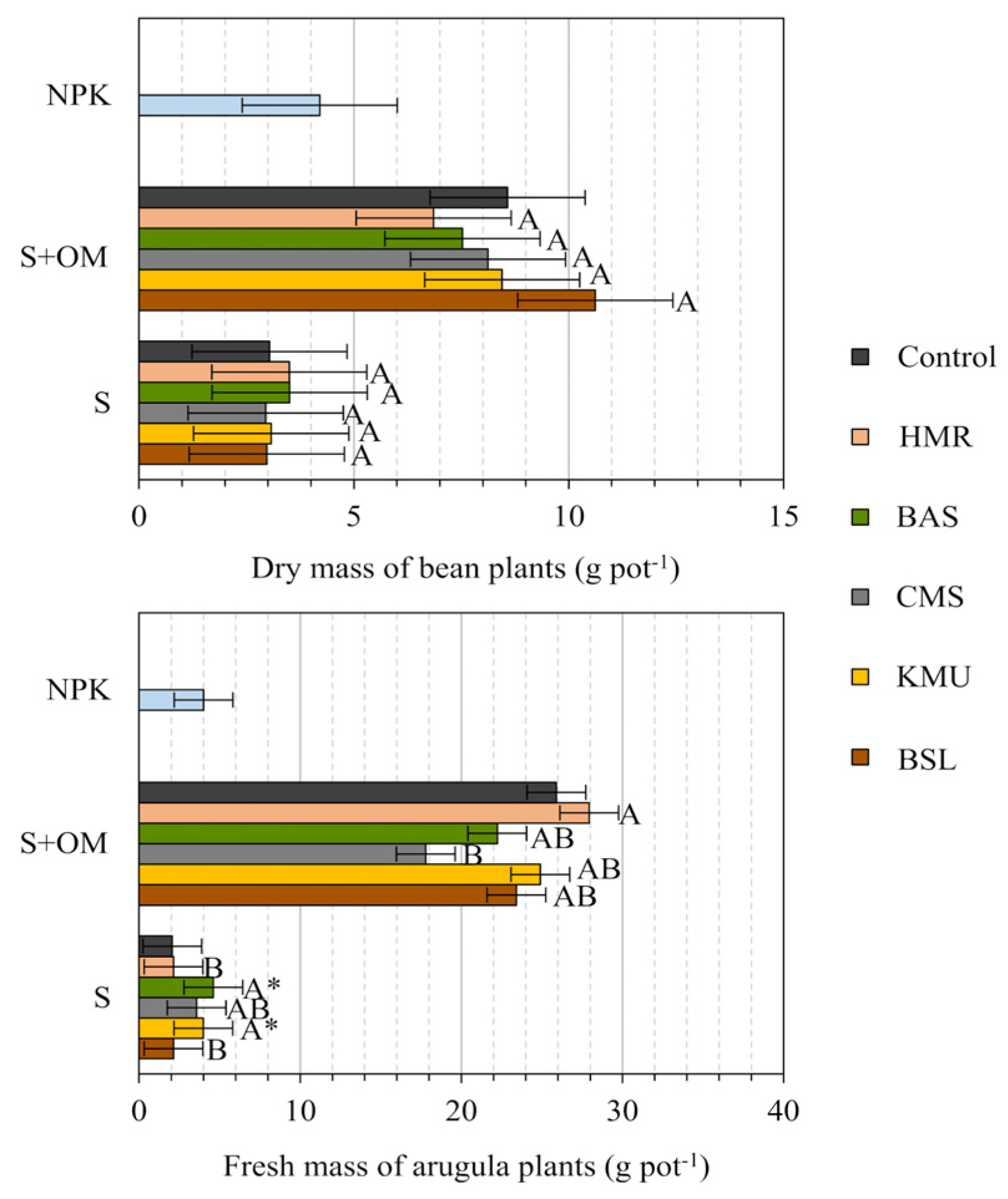 Preprints 199557 g002