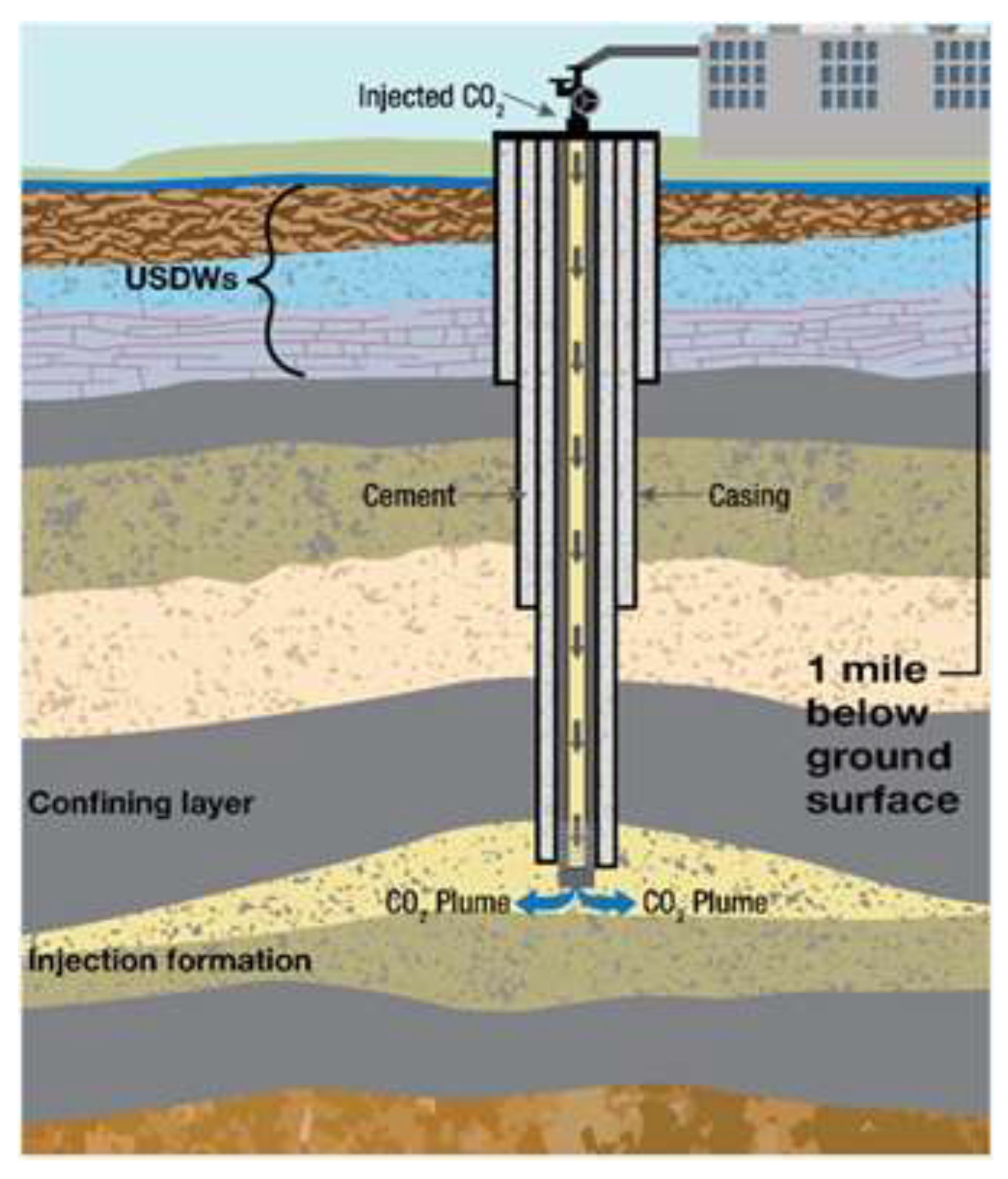 Review of Carbon Dioxide Storage and Flow in Permafrost[v1] | Preprints.org