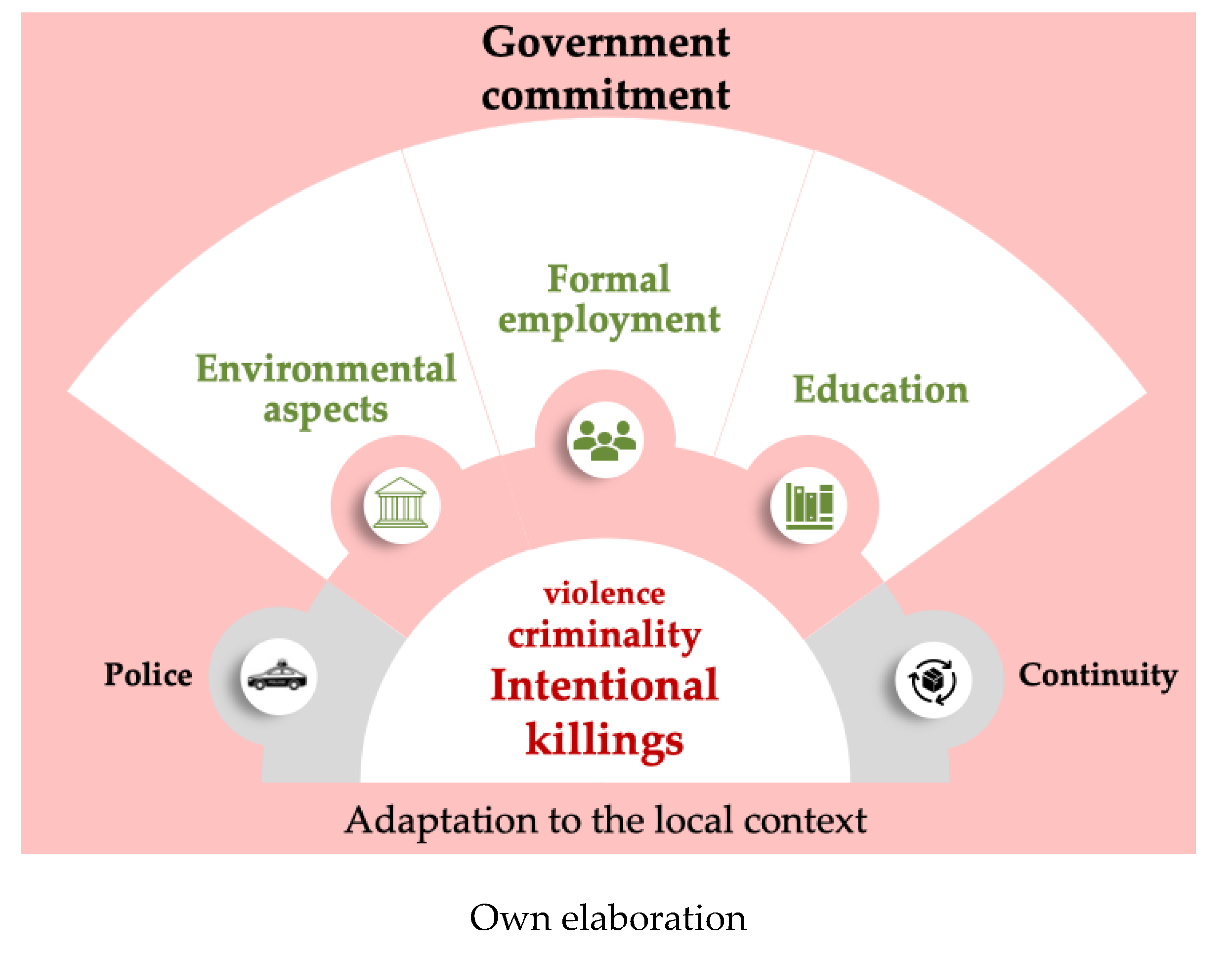 Preprints 185749 g003