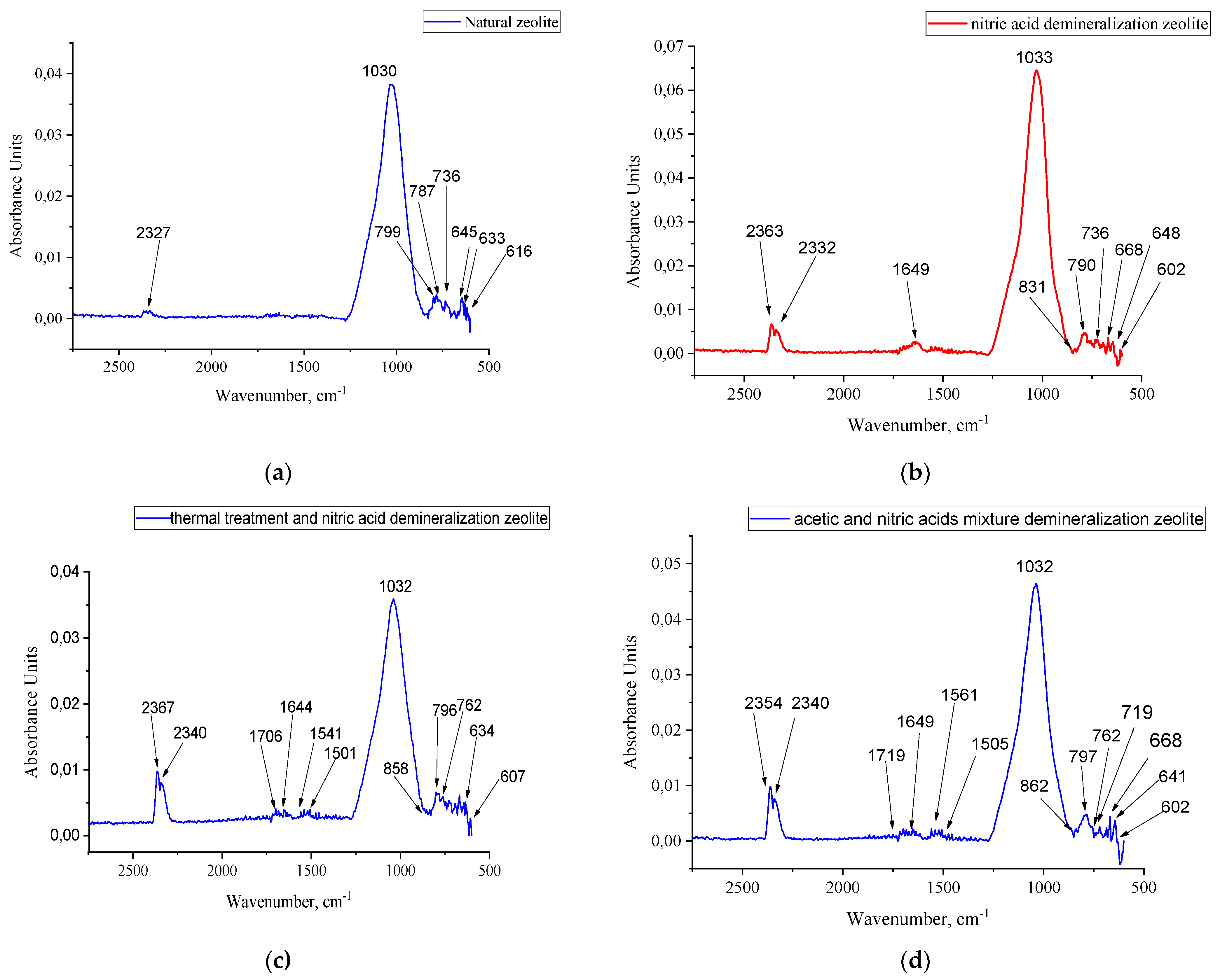 Preprints 161048 g001