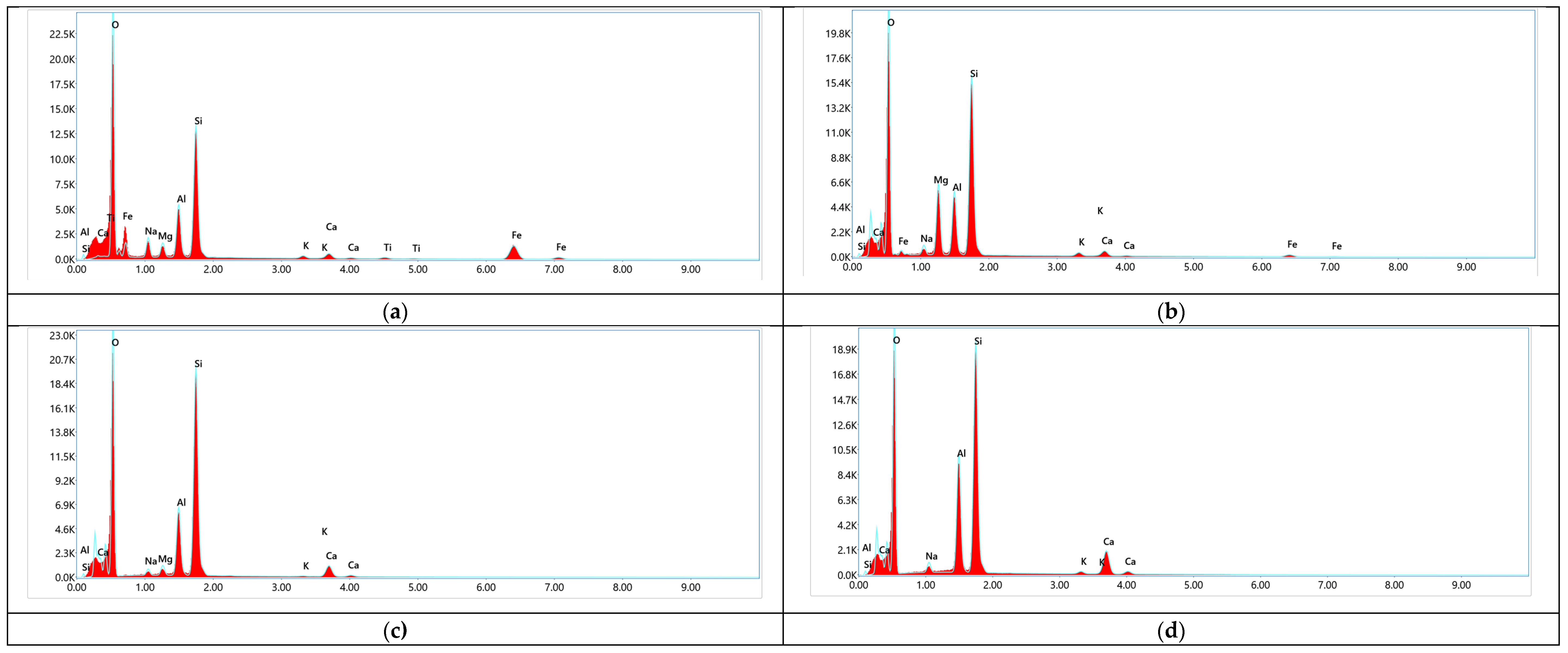 Preprints 161048 g004