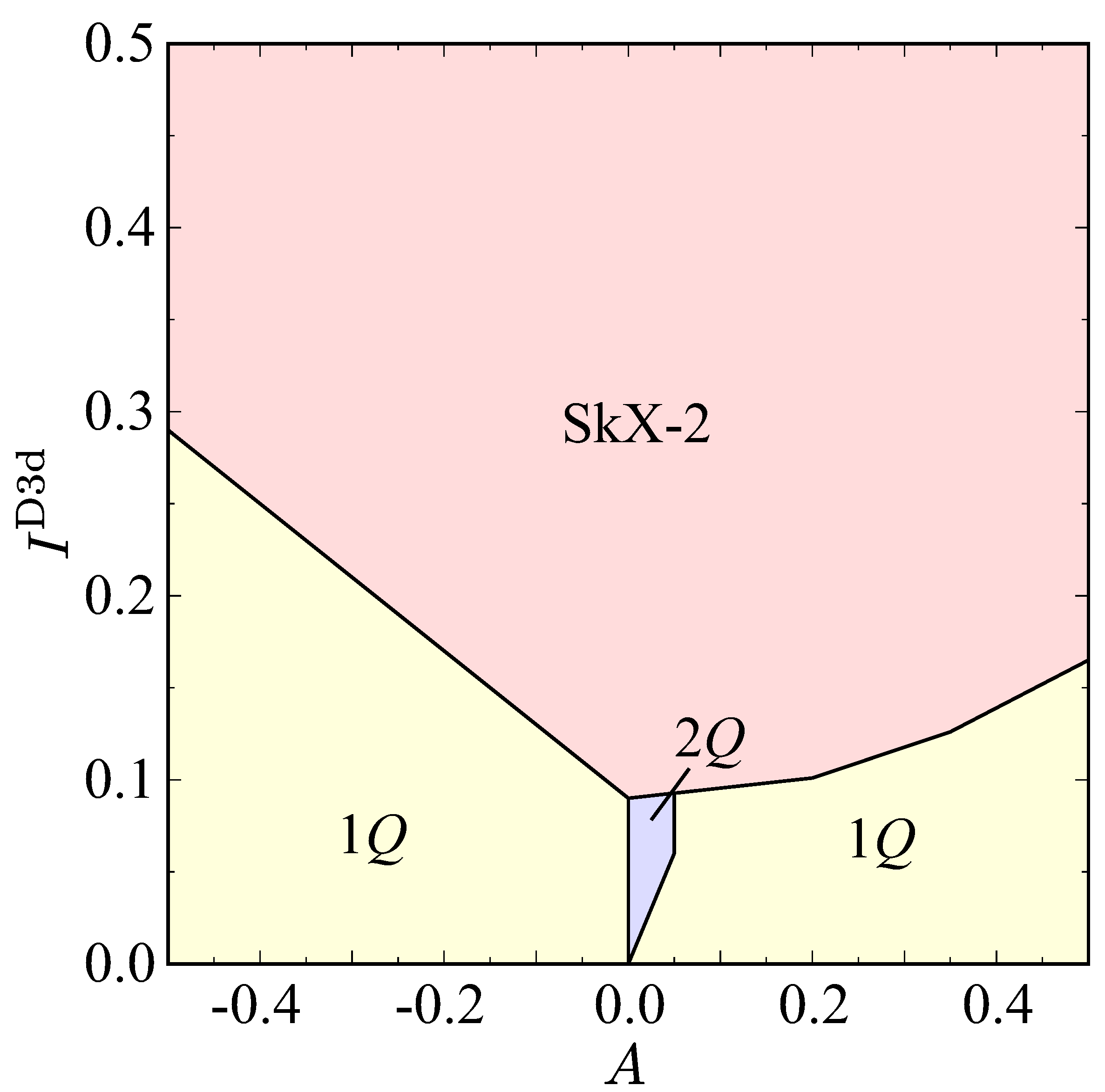 Preprints 190132 g001