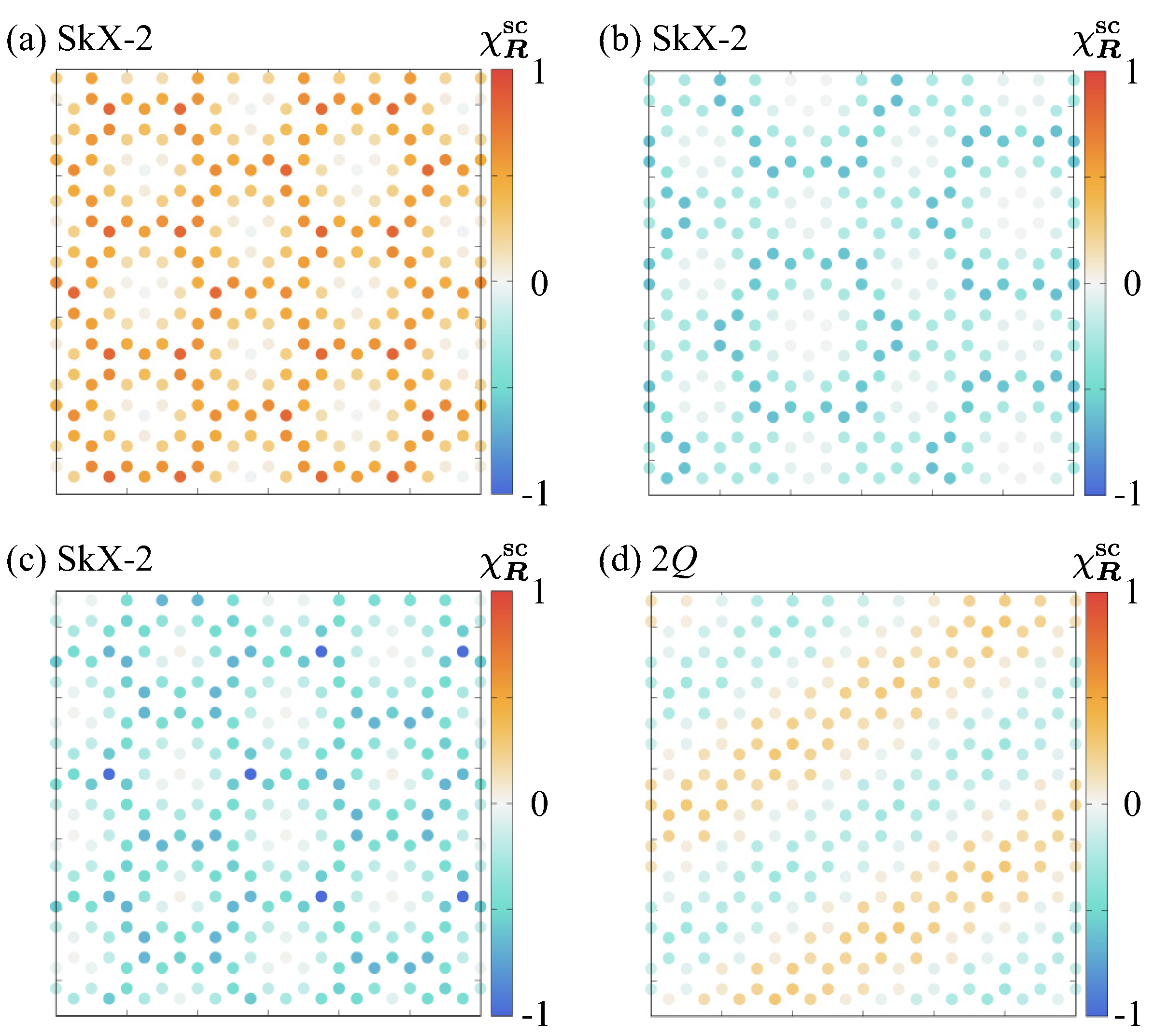 Preprints 190132 g003