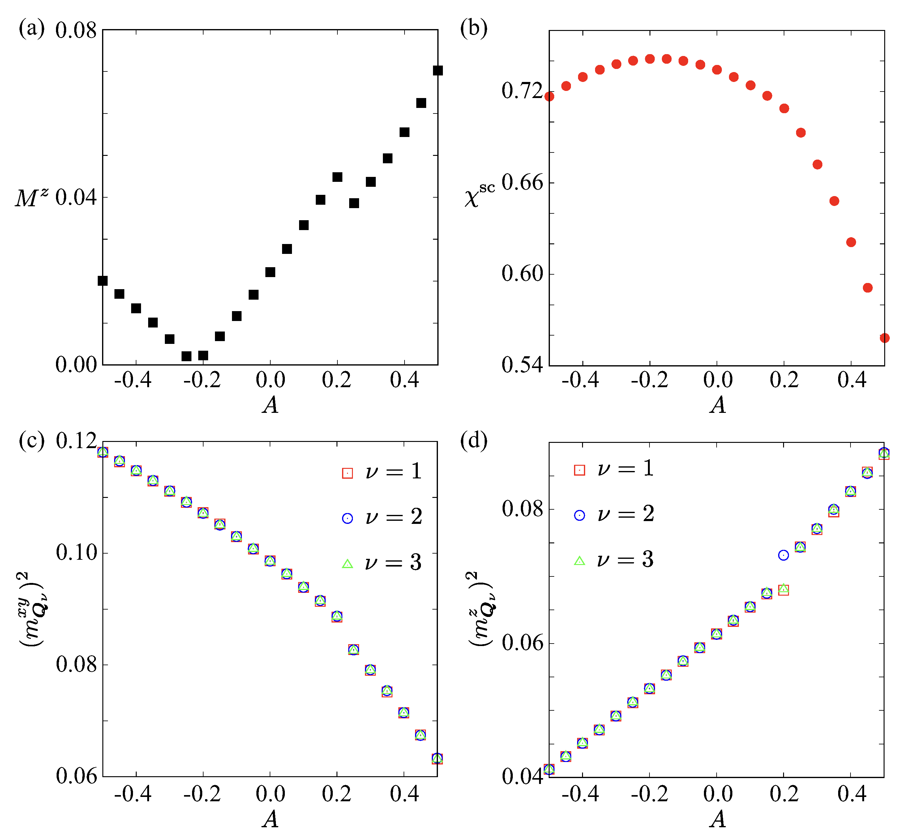 Preprints 190132 g005