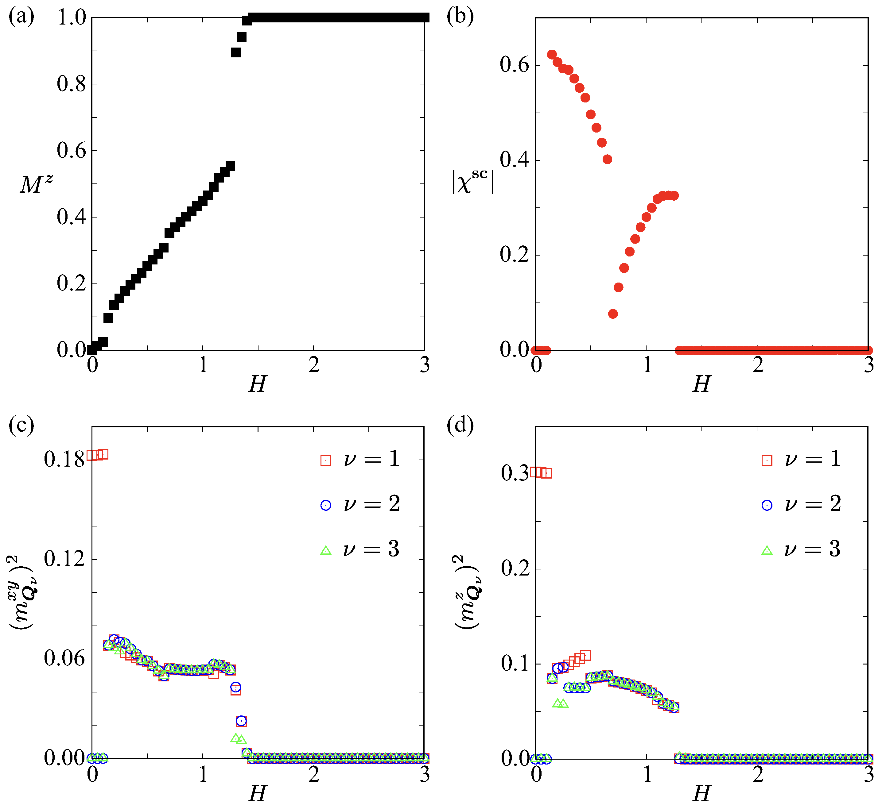 Preprints 190132 g006