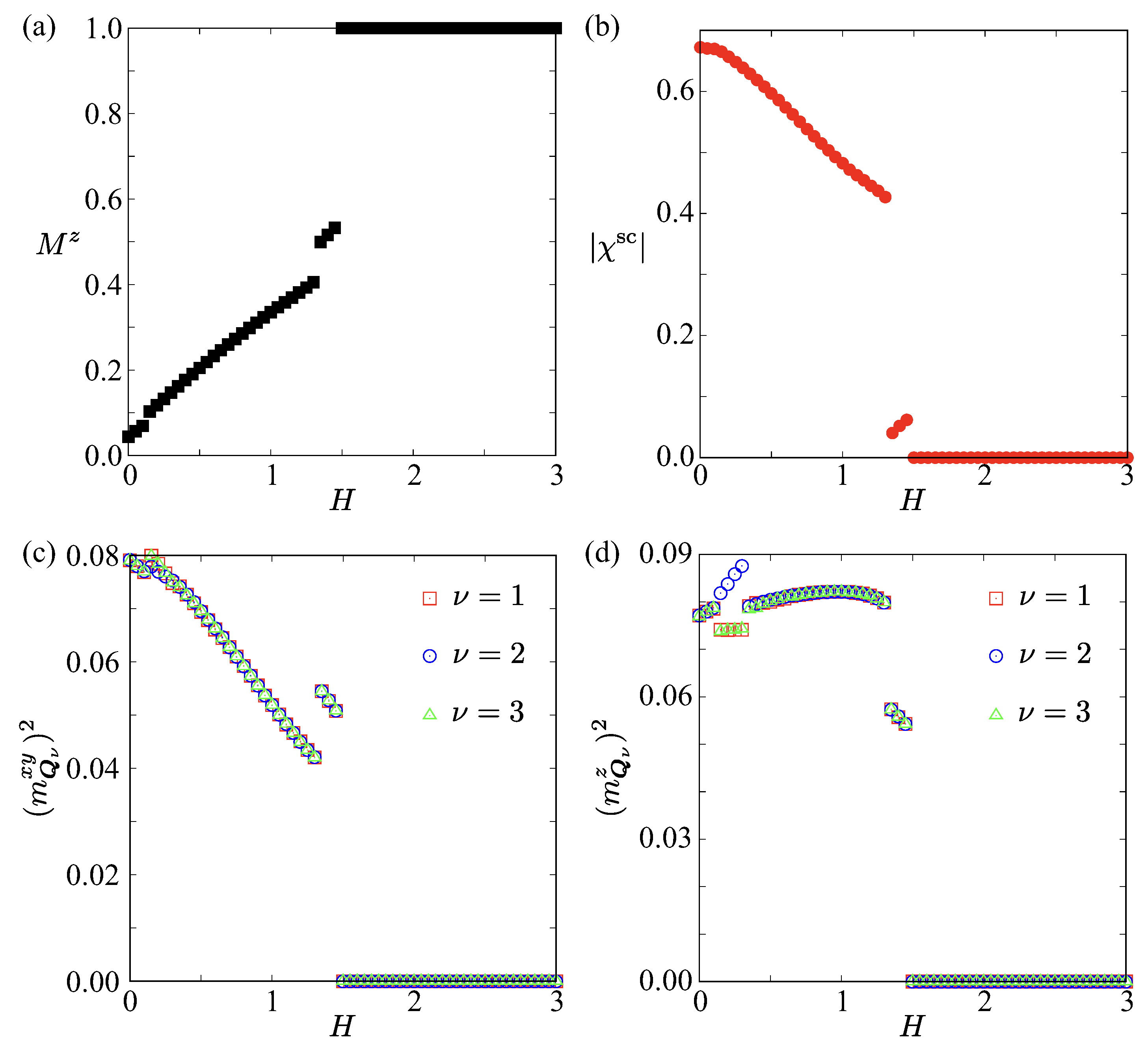 Preprints 190132 g010