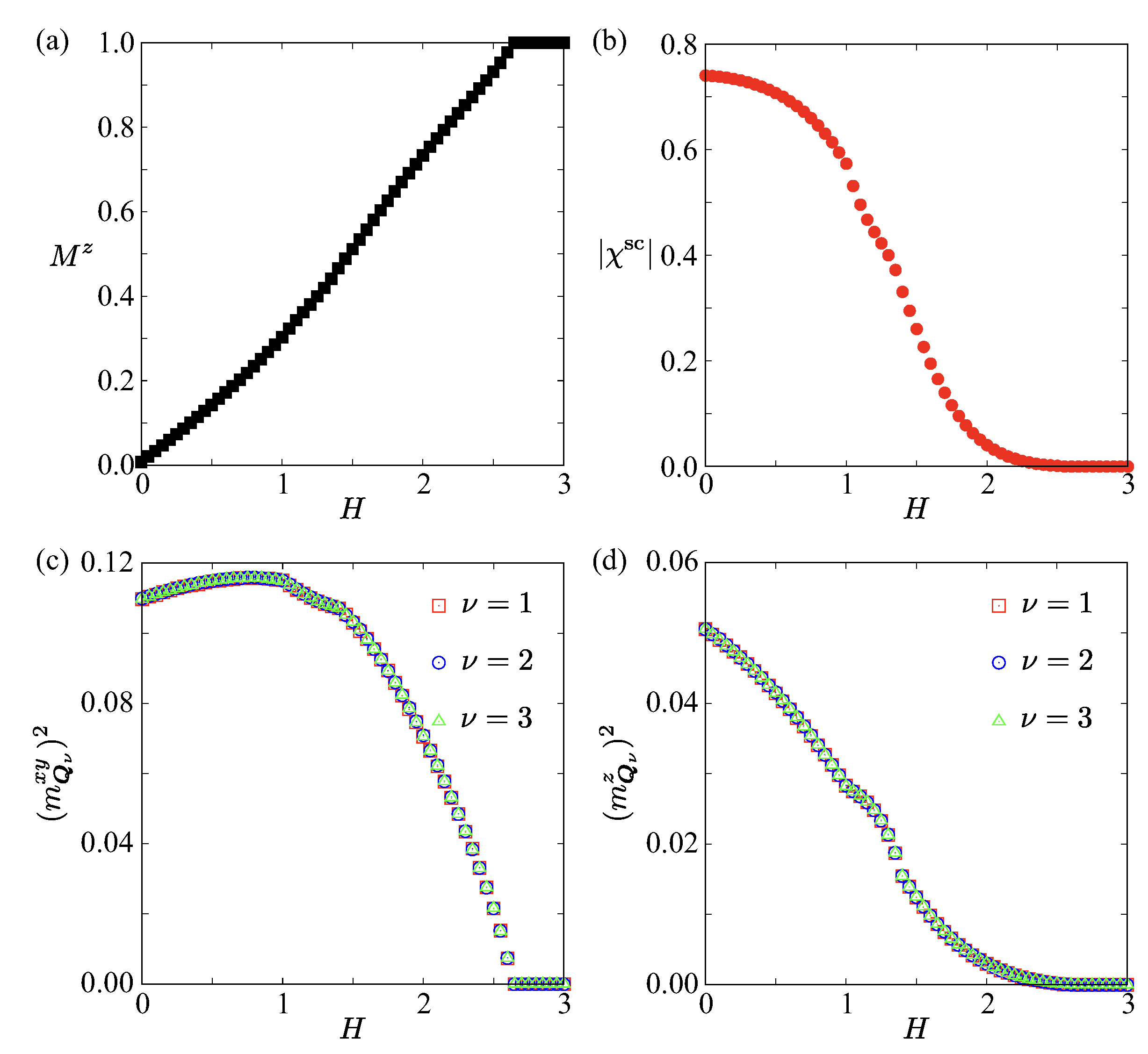 Preprints 190132 g012