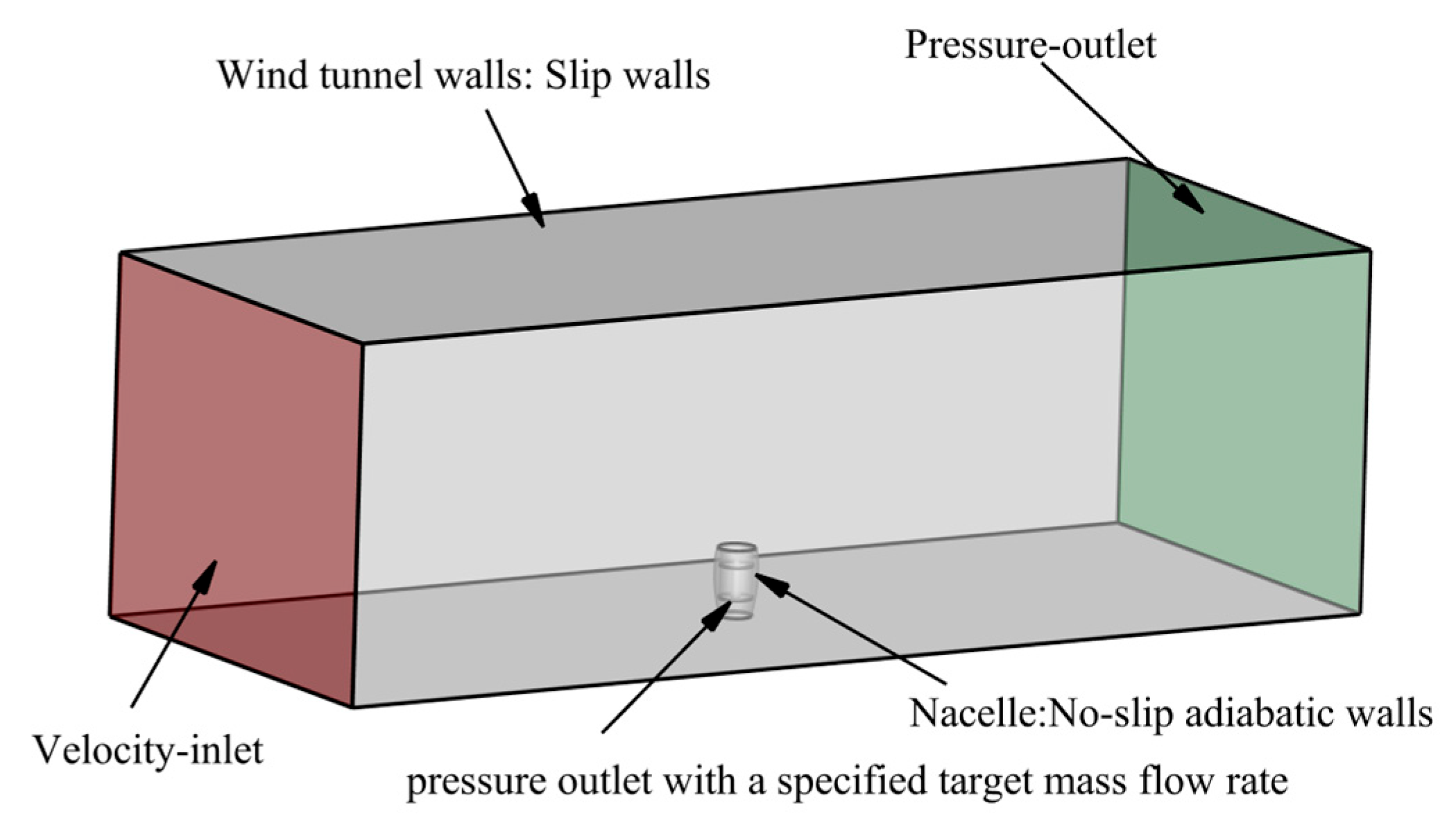 Preprints 176172 g002