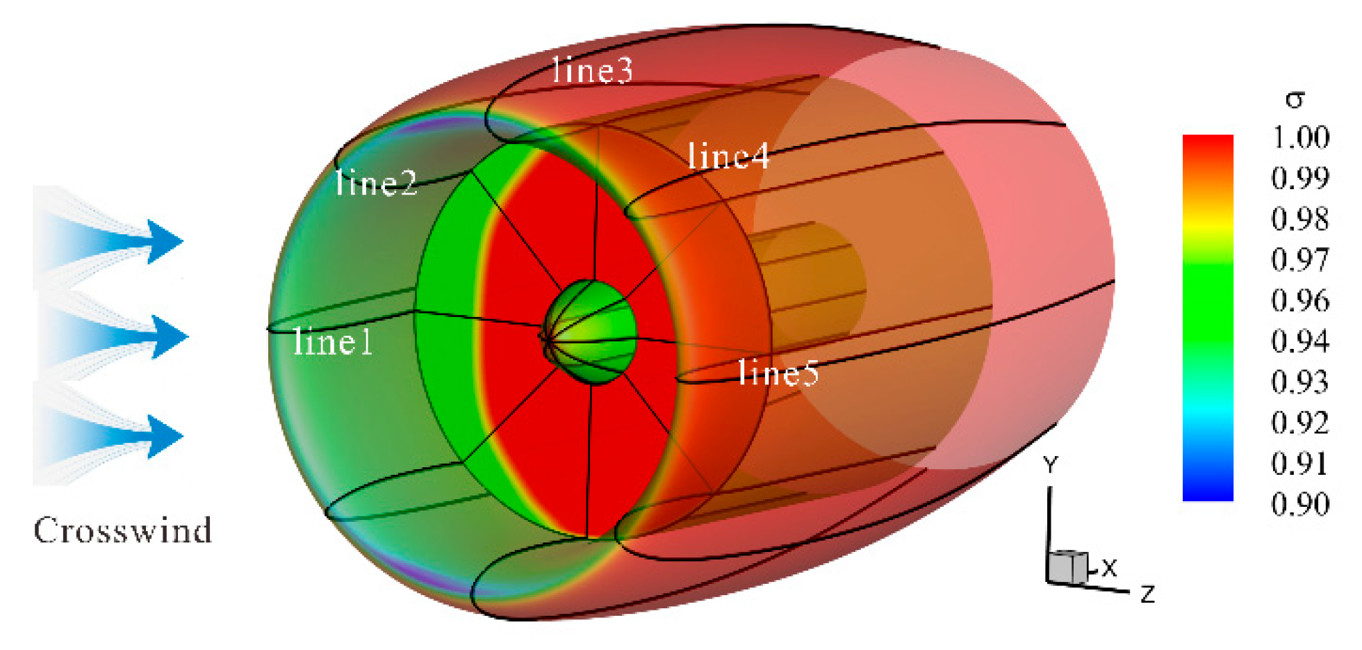 Preprints 176172 g005