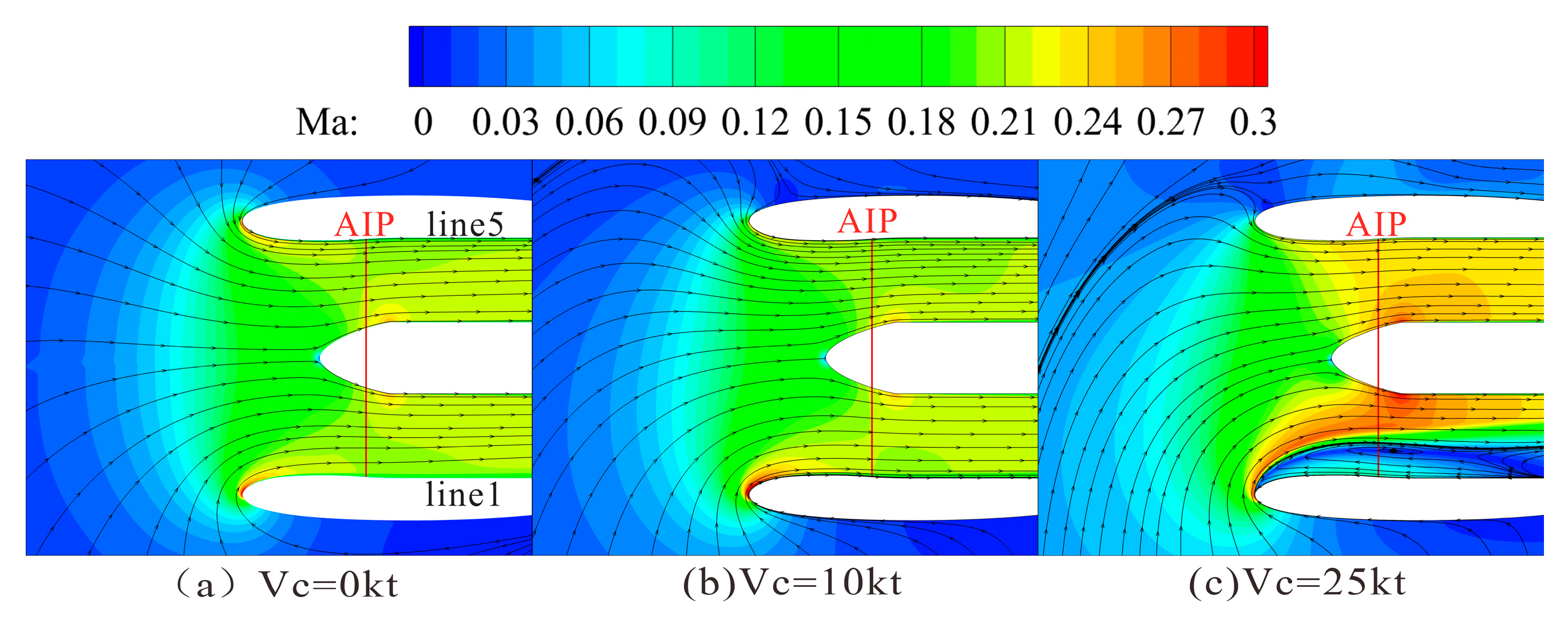 Preprints 176172 g006