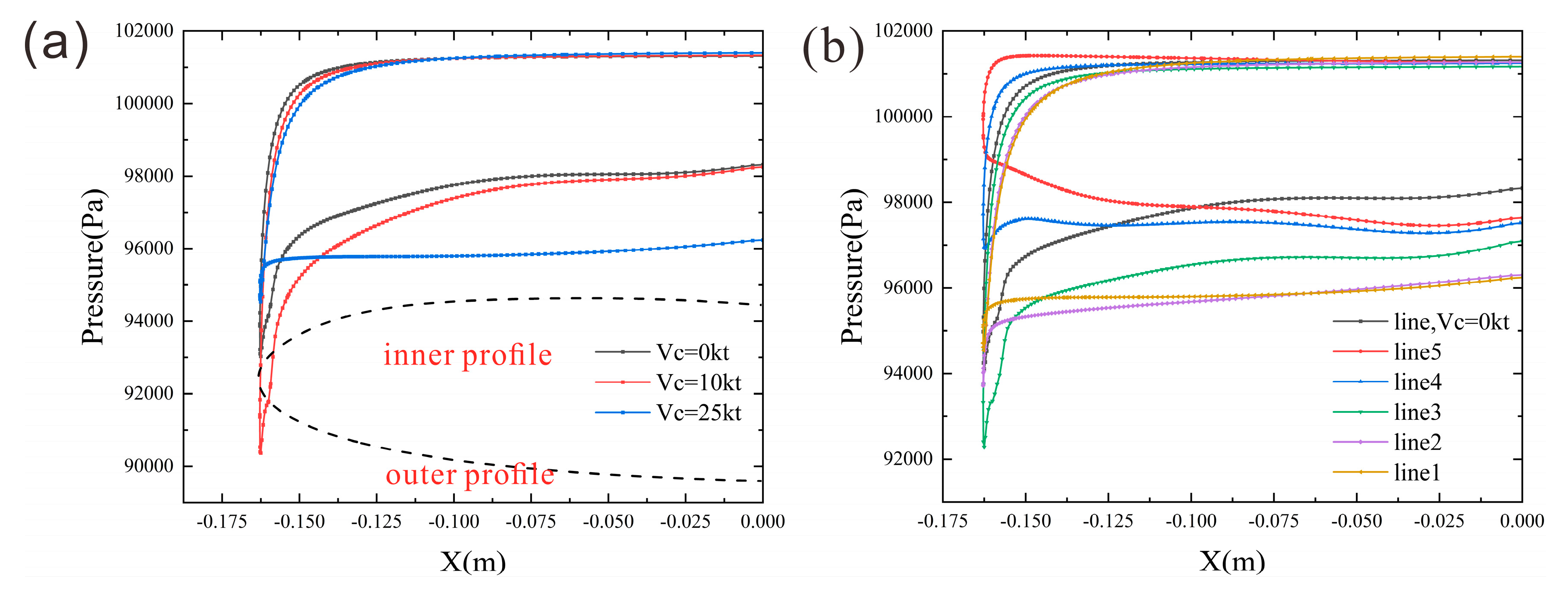 Preprints 176172 g007