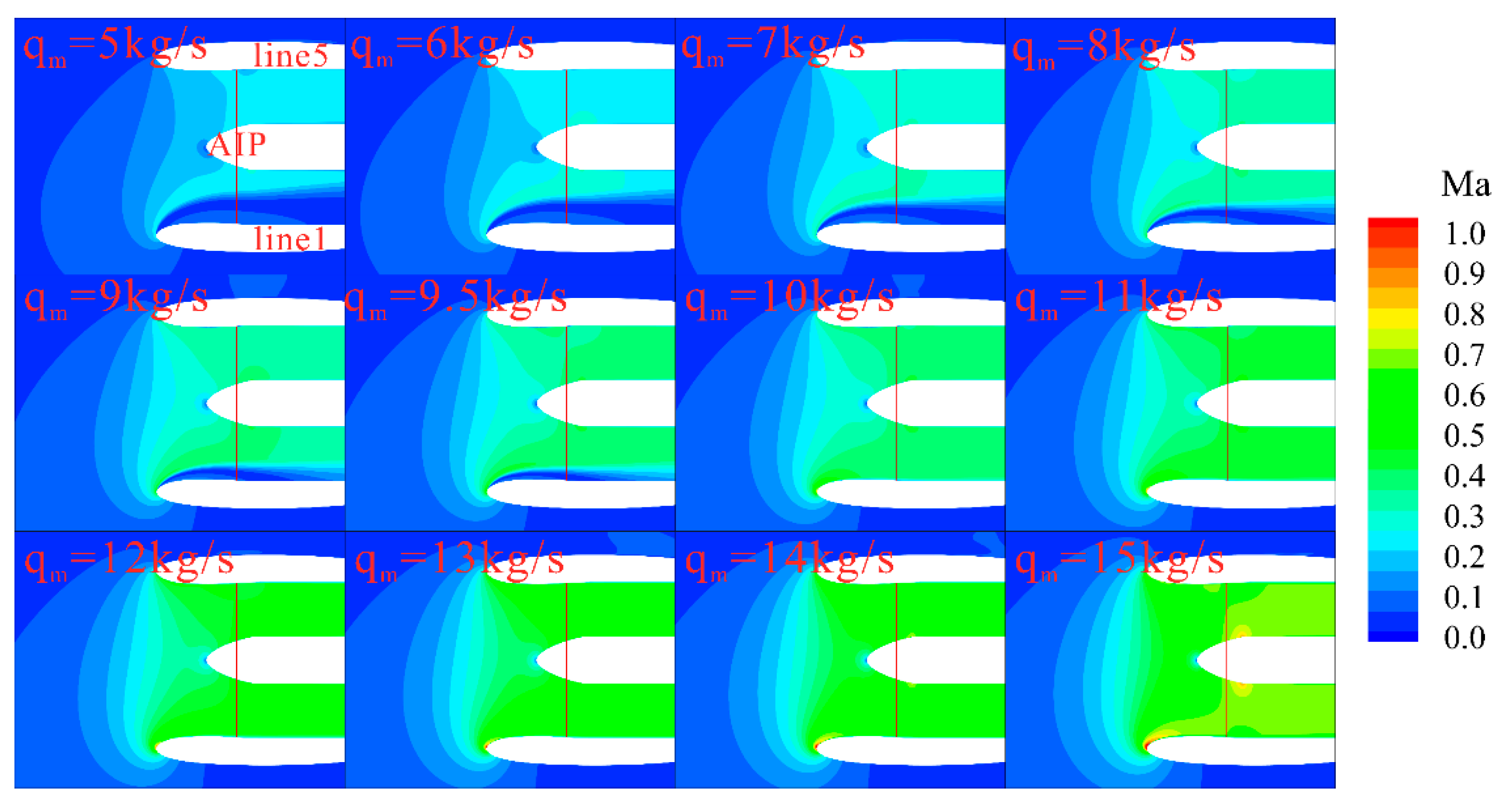 Preprints 176172 g008