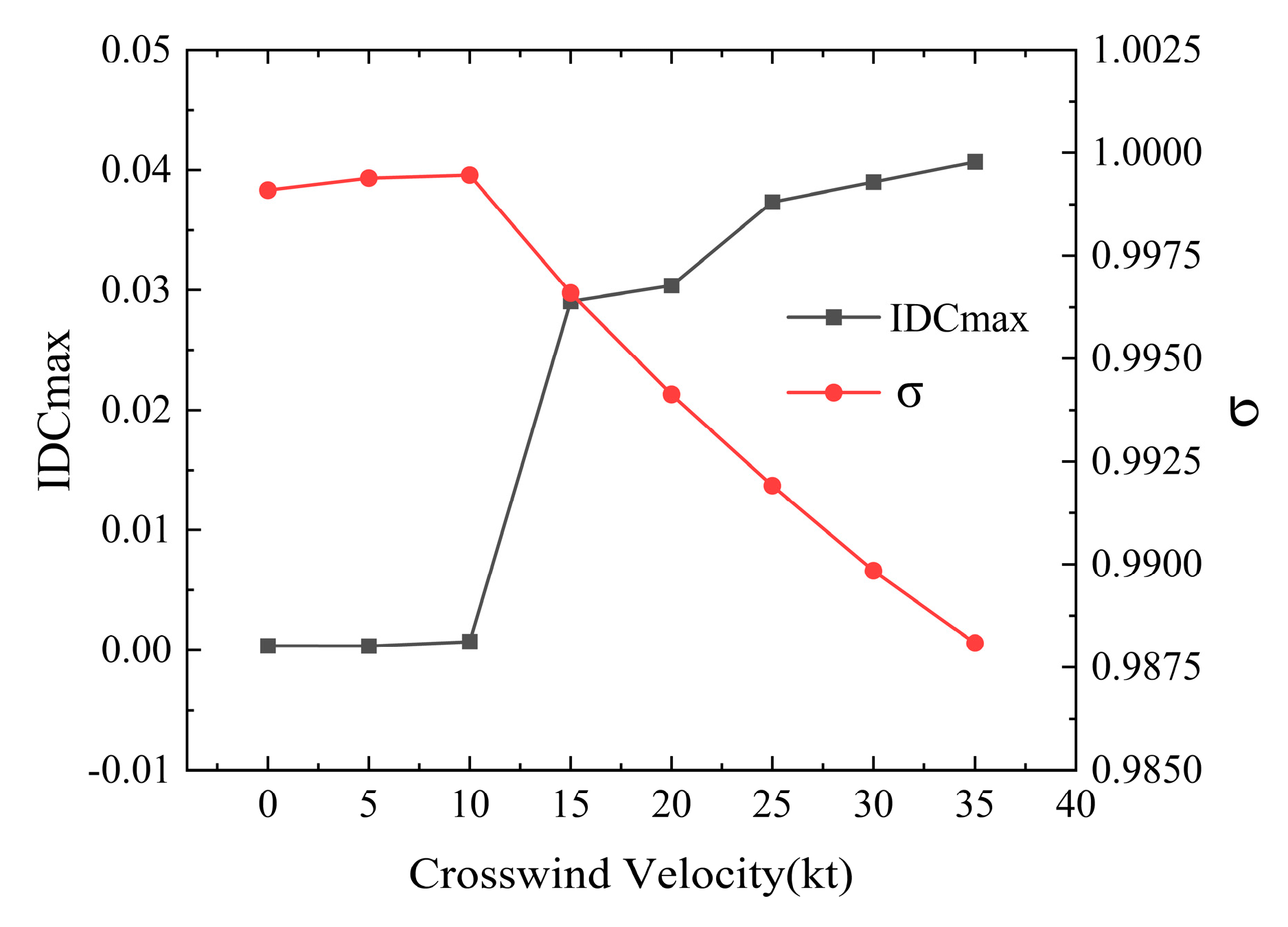 Preprints 176172 g012