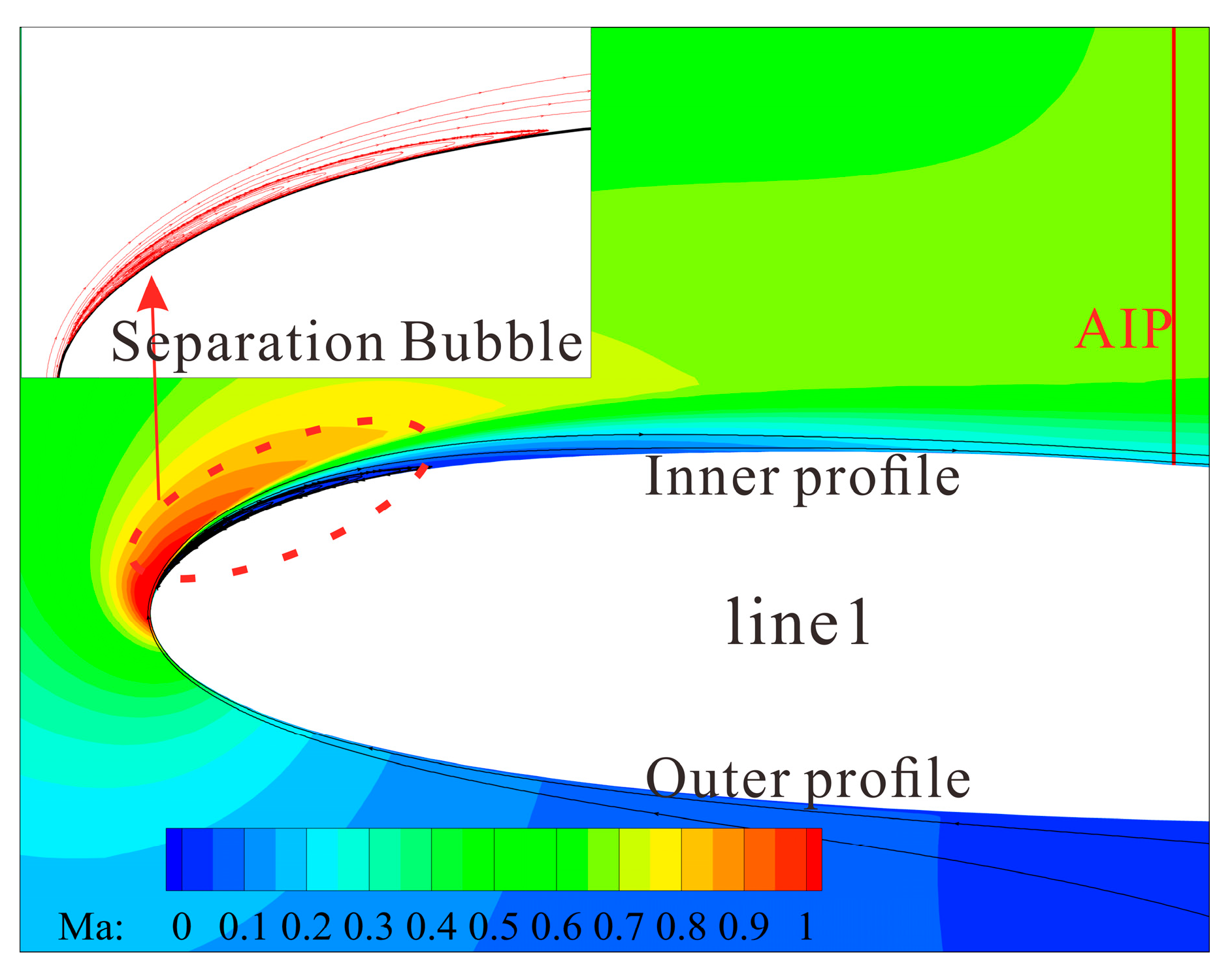 Preprints 176172 g014
