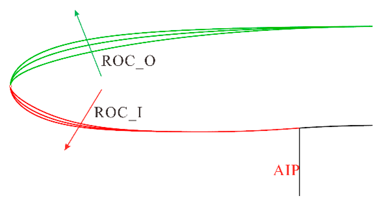 Preprints 176172 g022