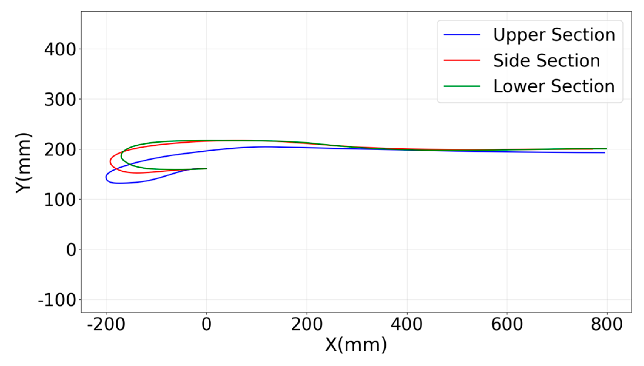 Preprints 176172 g0a1
