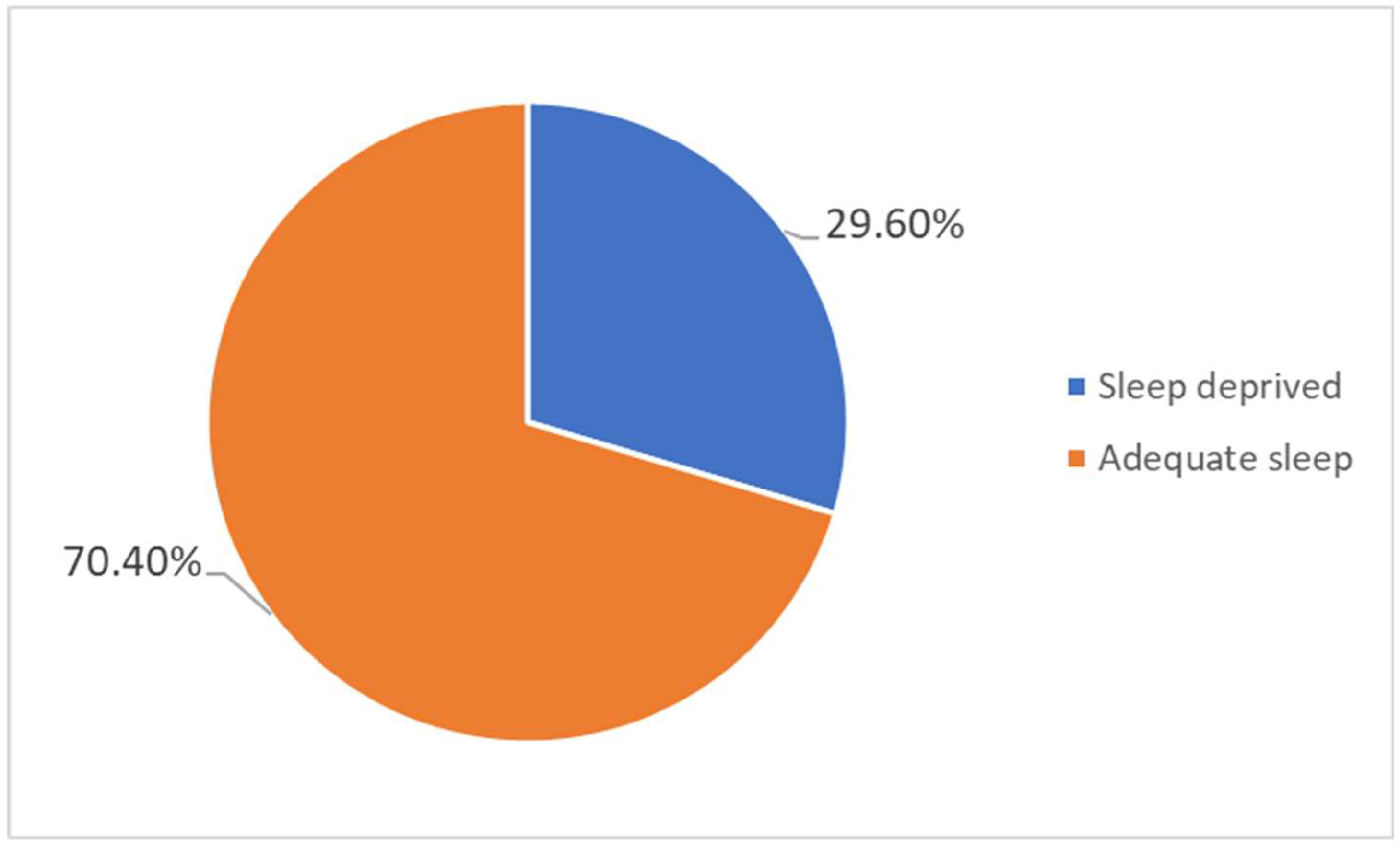 Preprints 142788 g001