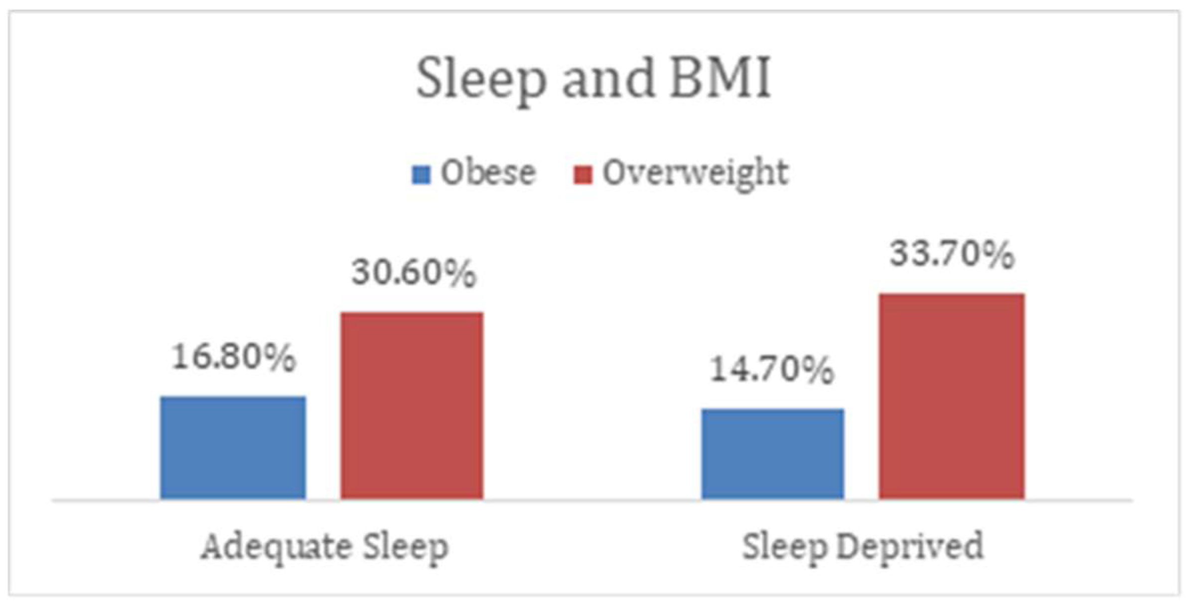 Preprints 142788 g002